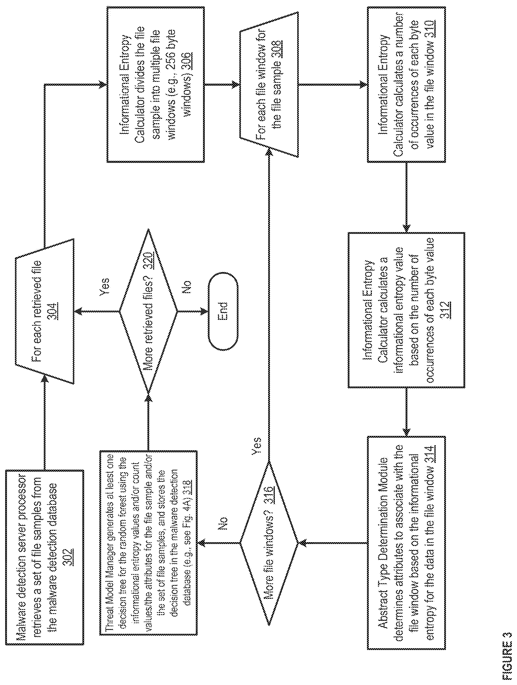 Patent US12367283 Figure 3 – Methods and apparatus for machine learning based malware detection
