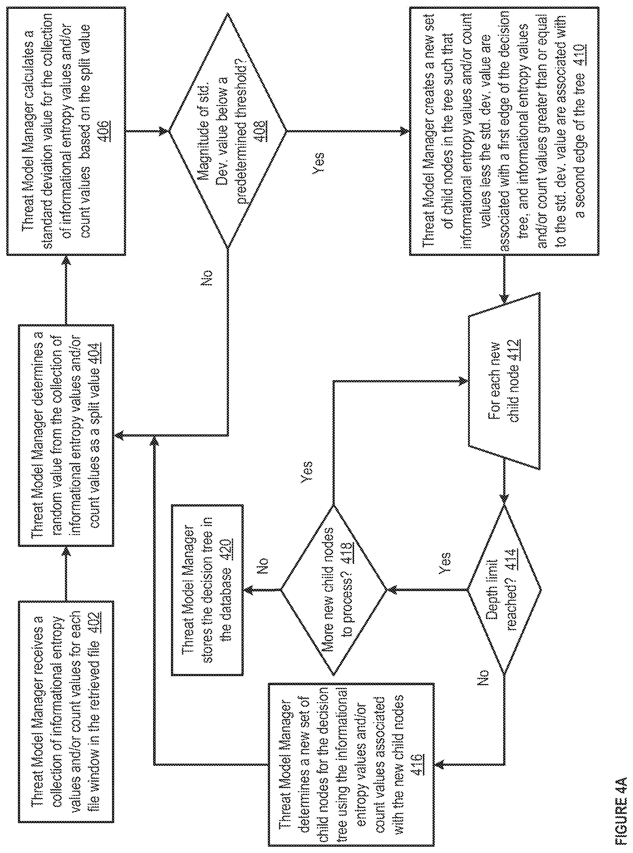 Patent US12367283 Figure 4 – Methods and apparatus for machine learning based malware detection