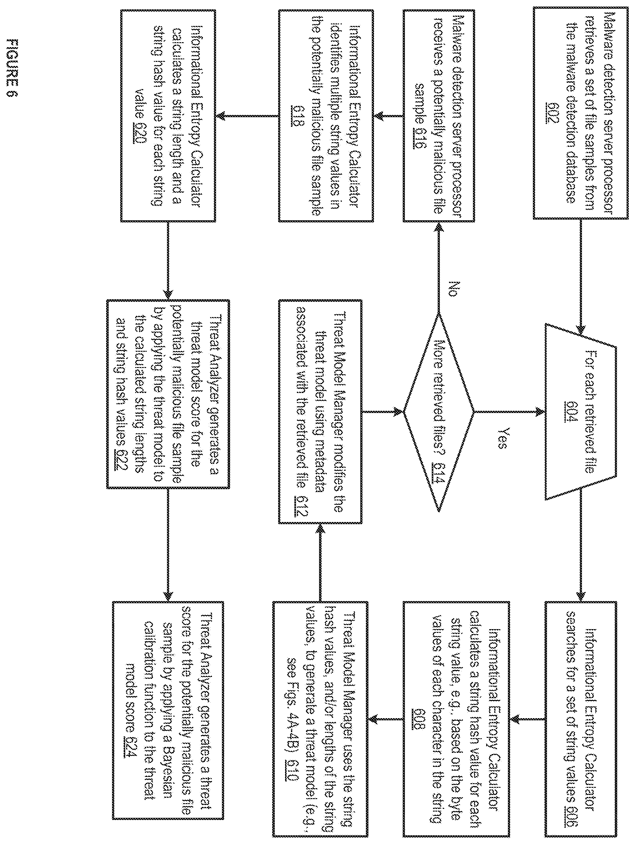Patent US12367283 Figure 7 – Methods and apparatus for machine learning based malware detection