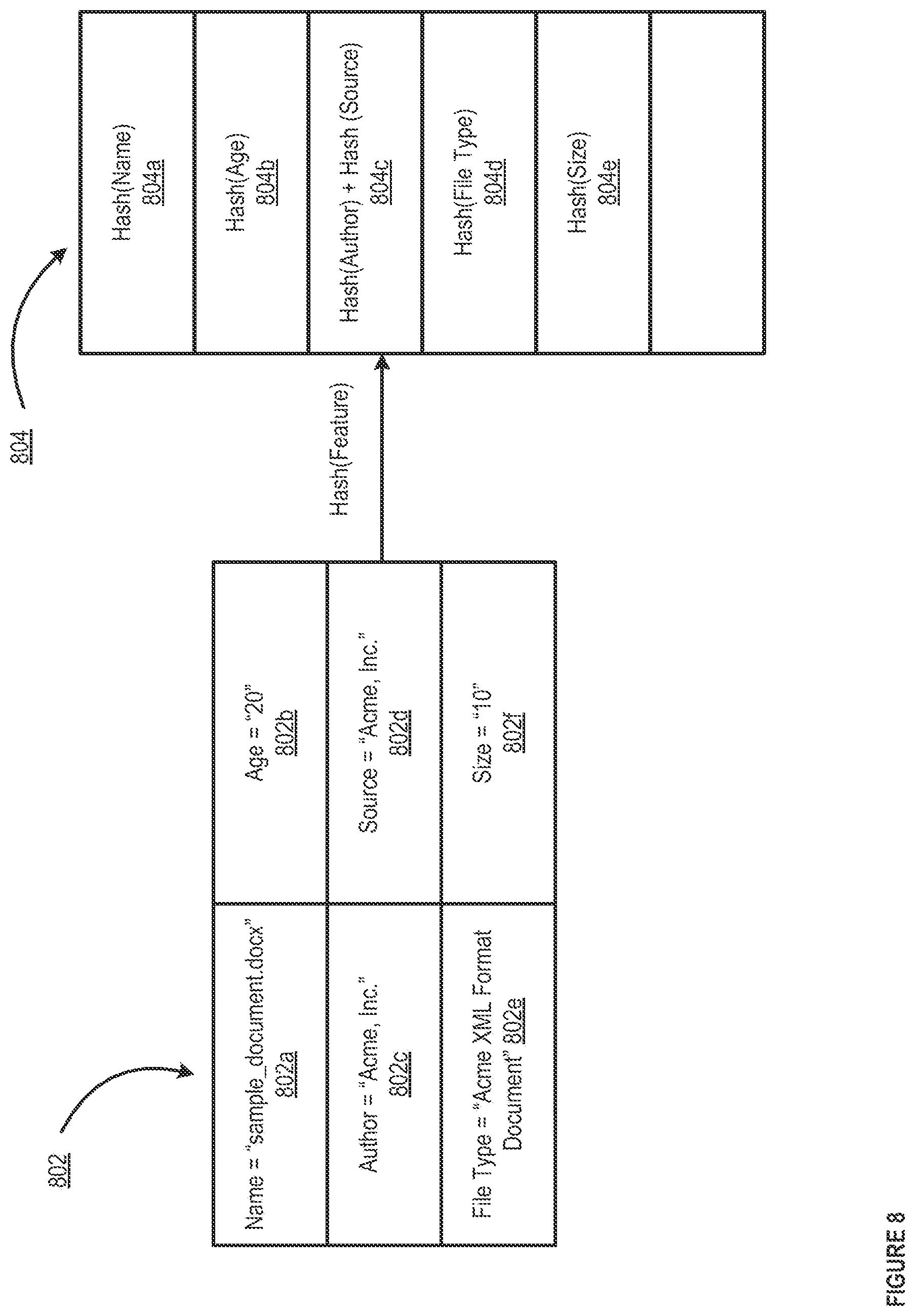 Patent US12367283 Figure 9 – Methods and apparatus for machine learning based malware detection