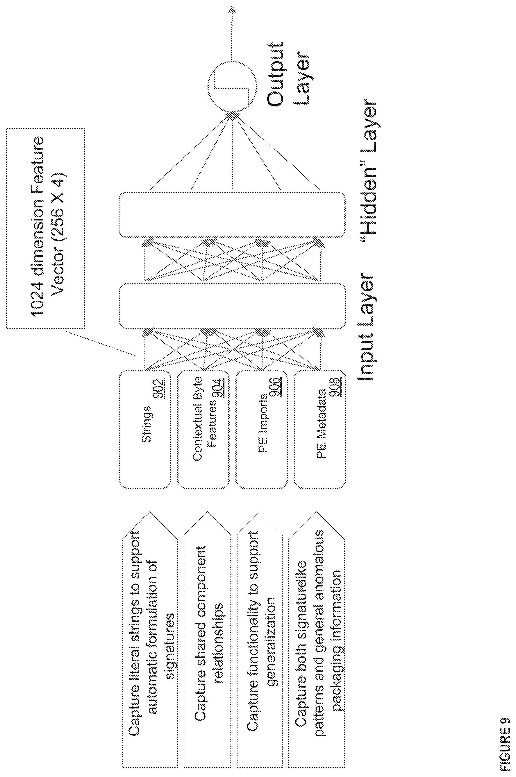 Patent US12367283 Figure 10 – Methods and apparatus for machine learning based malware detection