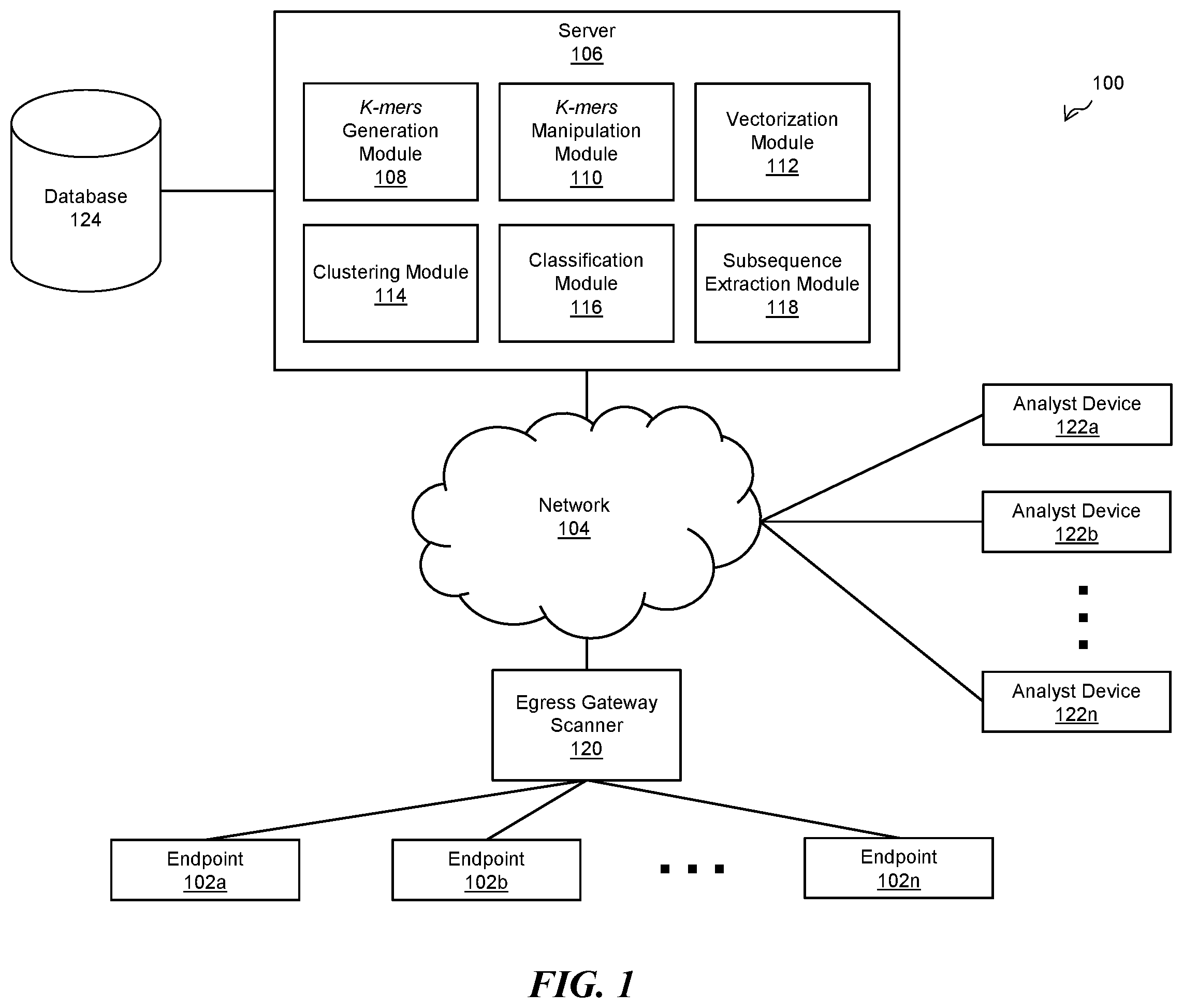 Patent US12367284 Figure 1 – Systems and methods for determining measurements of similarity between various types of data