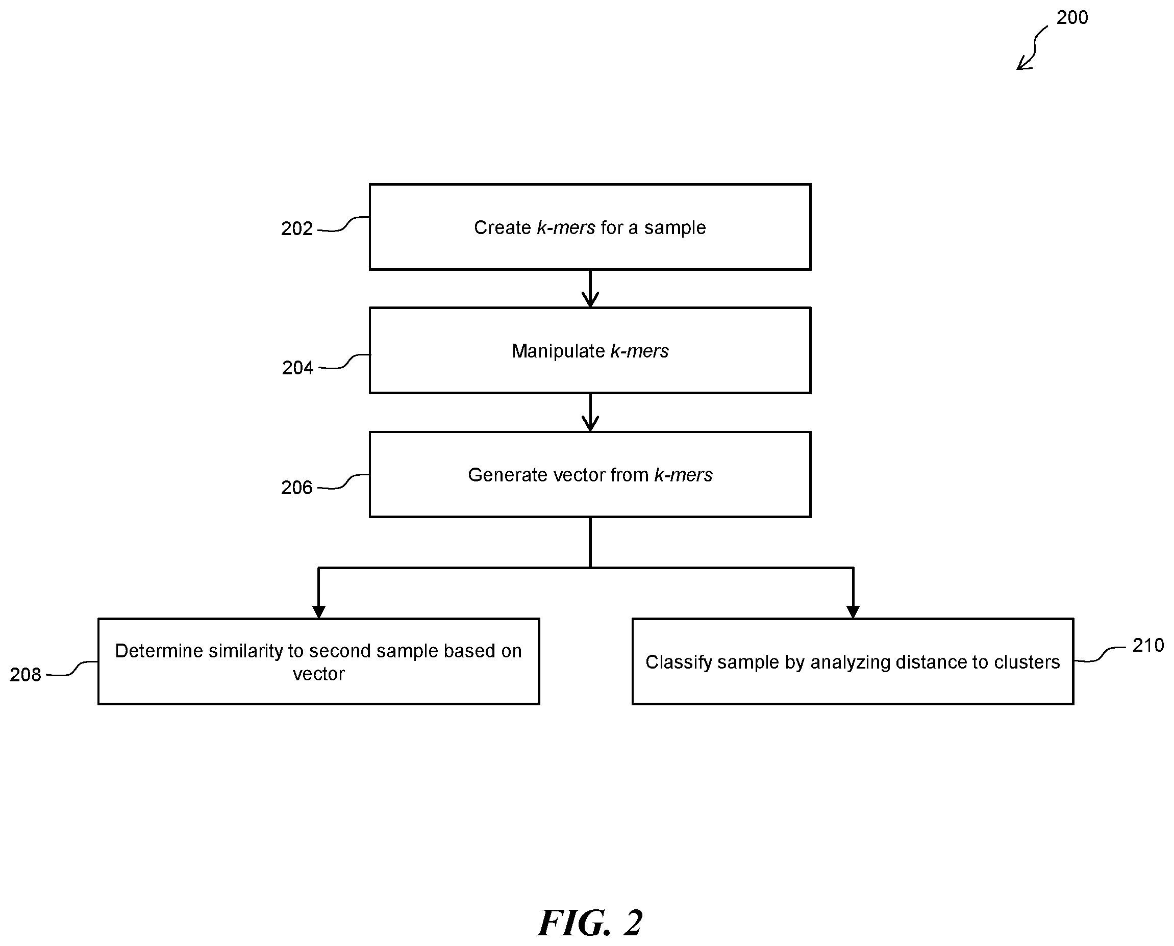 Patent US12367284 Figure 2 – Systems and methods for determining measurements of similarity between various types of data