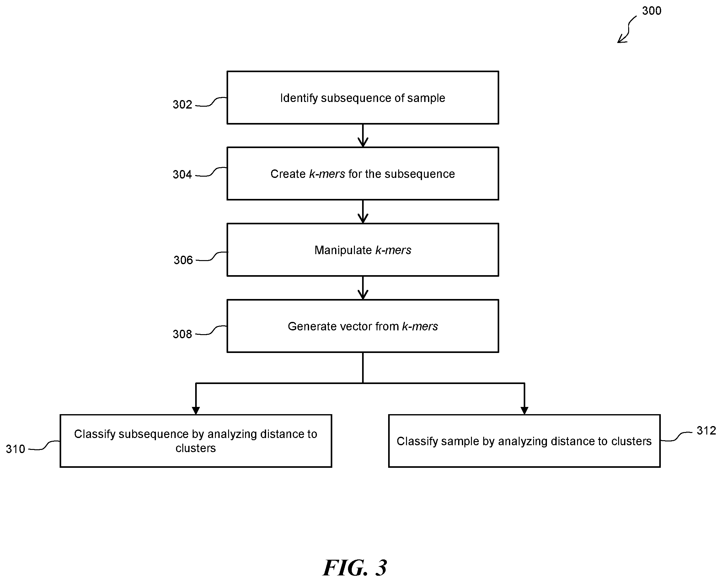 Patent US12367284 Figure 3 – Systems and methods for determining measurements of similarity between various types of data
