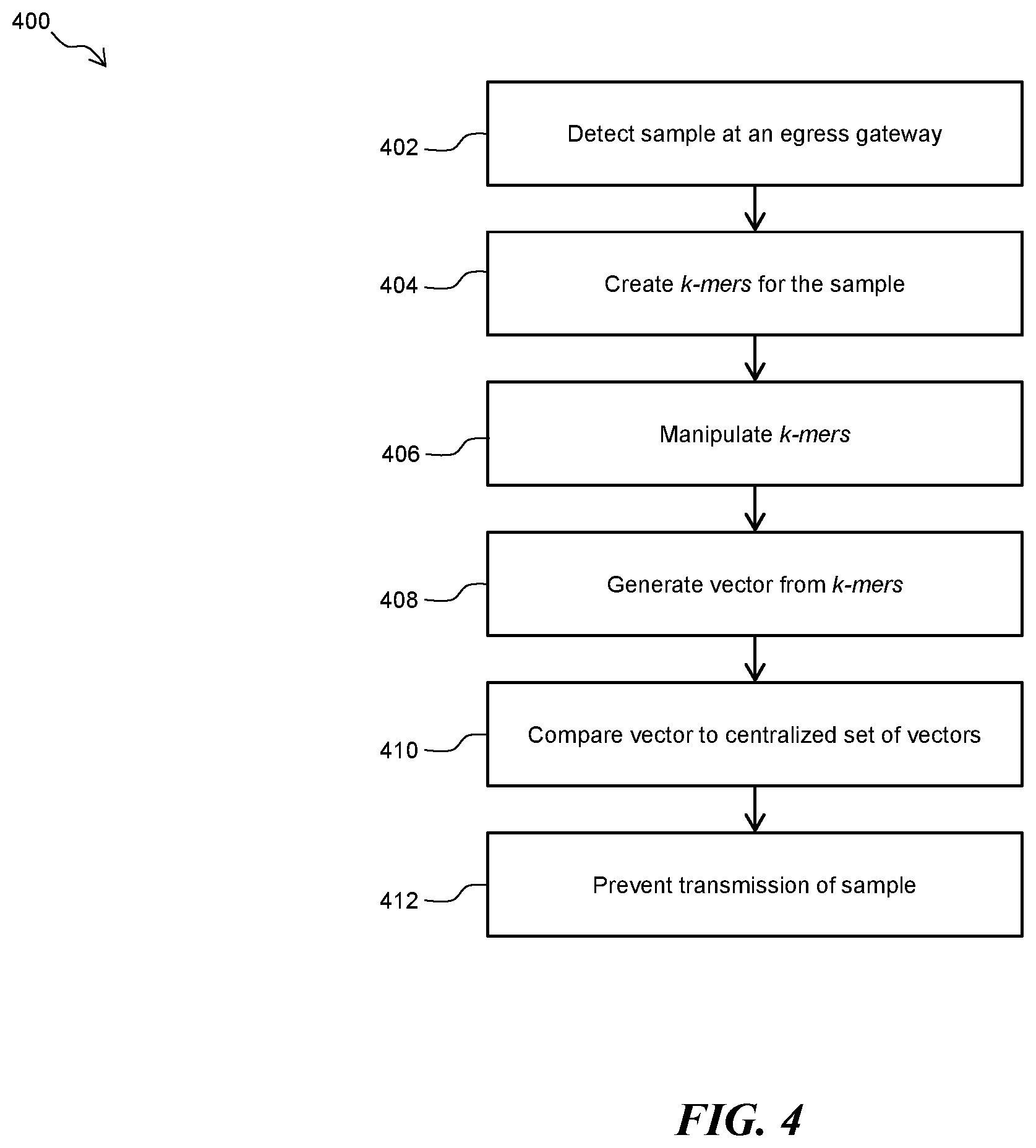 Patent US12367284 Figure 4 – Systems and methods for determining measurements of similarity between various types of data