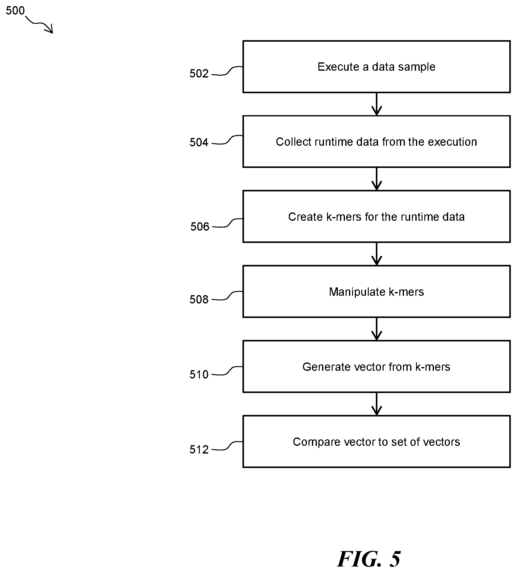 Patent US12367284 Figure 5 – Systems and methods for determining measurements of similarity between various types of data