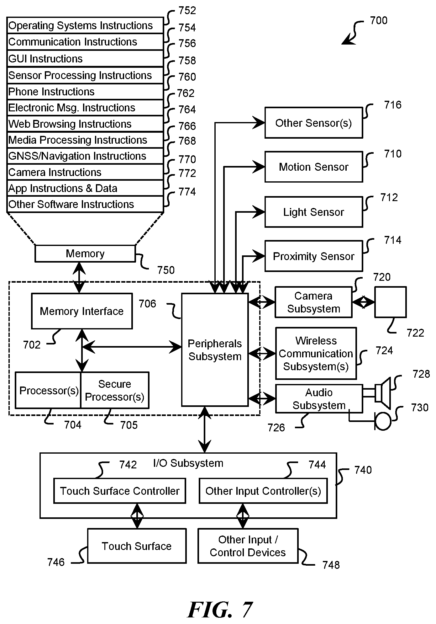 Patent US12367284 Figure 7 – Systems and methods for determining measurements of similarity between various types of data