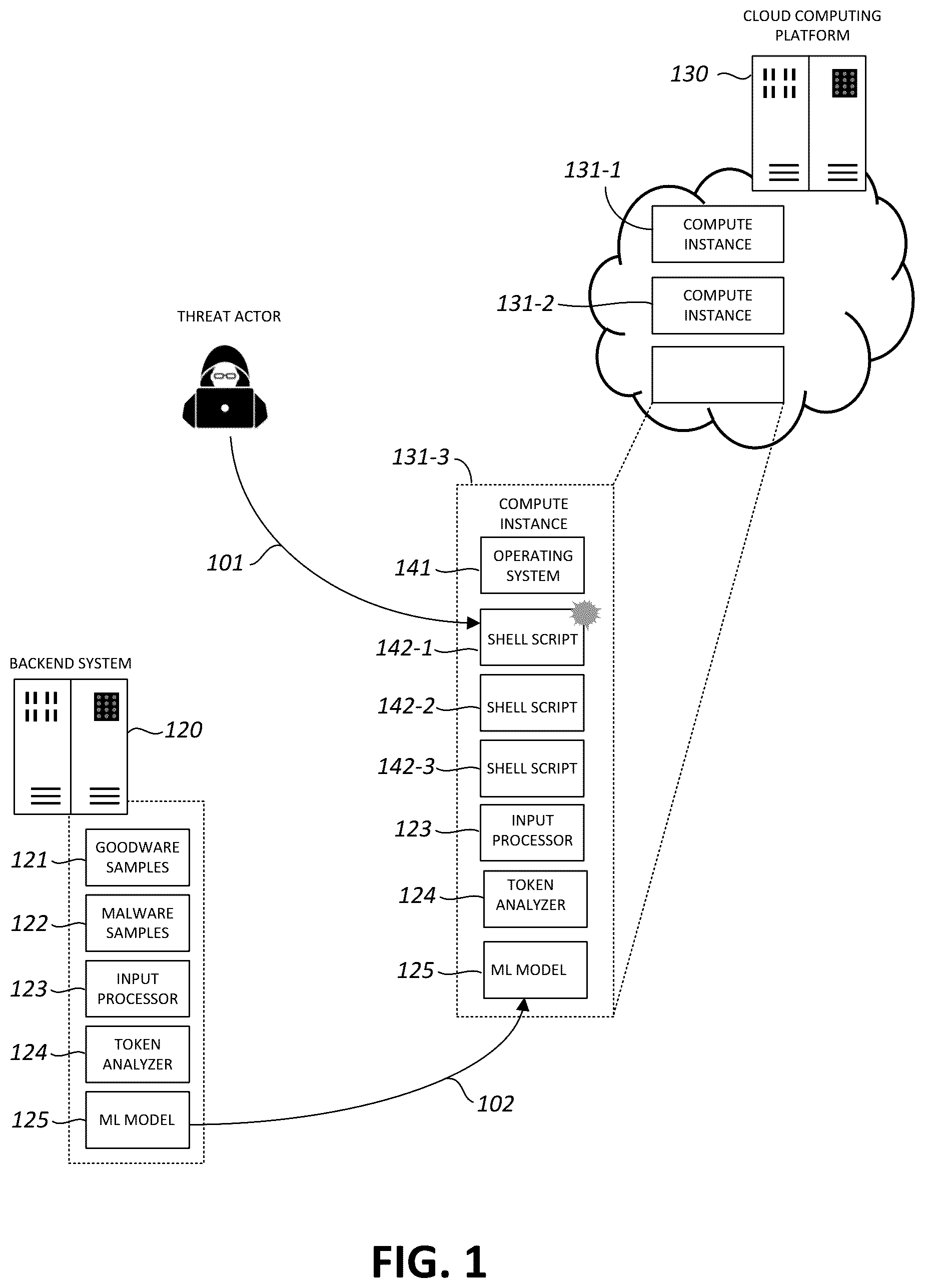 Patent US12367285 Figure 1 – Detecting malicious shell scripts in compute instances of cloud computing platforms