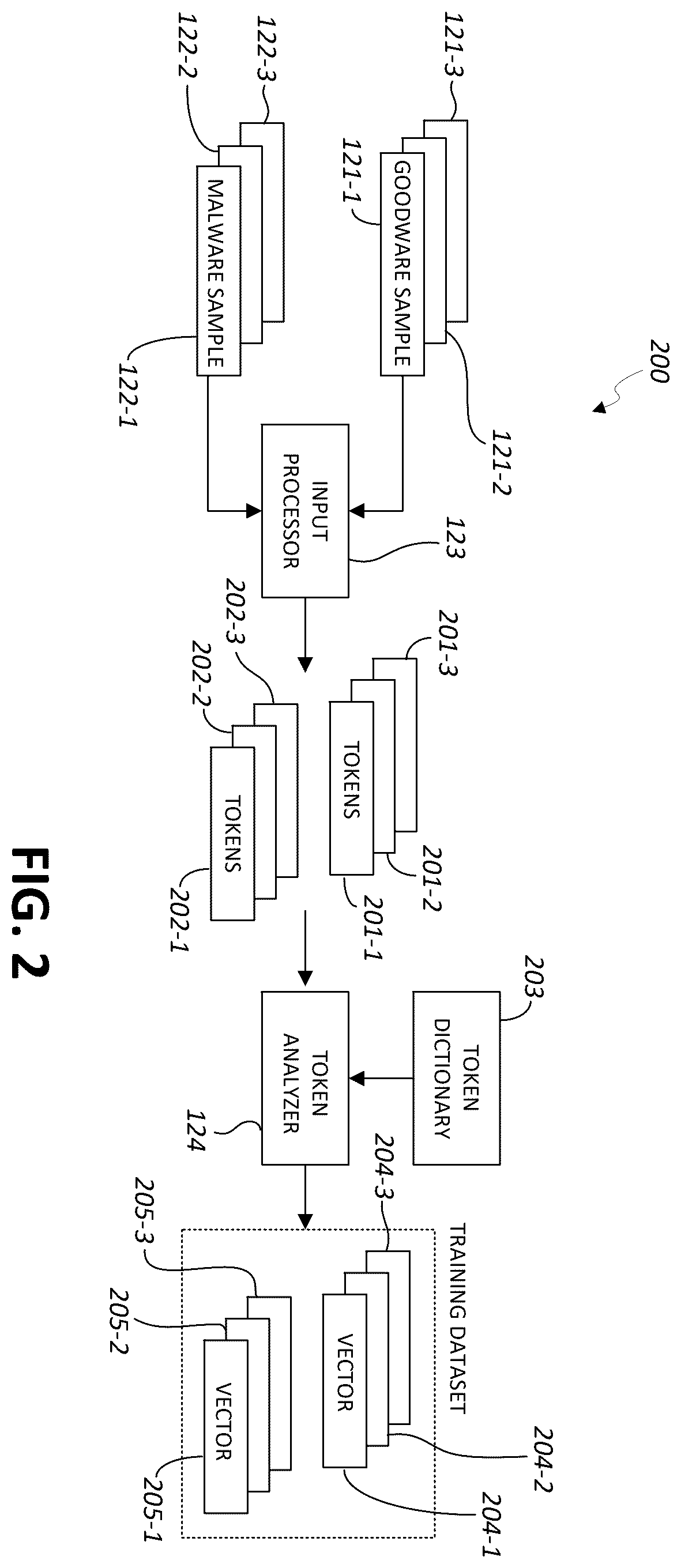 Patent US12367285 Figure 2 – Detecting malicious shell scripts in compute instances of cloud computing platforms