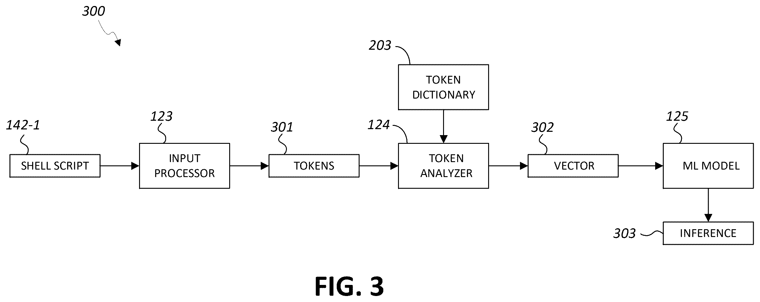 Patent US12367285 Figure 3 – Detecting malicious shell scripts in compute instances of cloud computing platforms