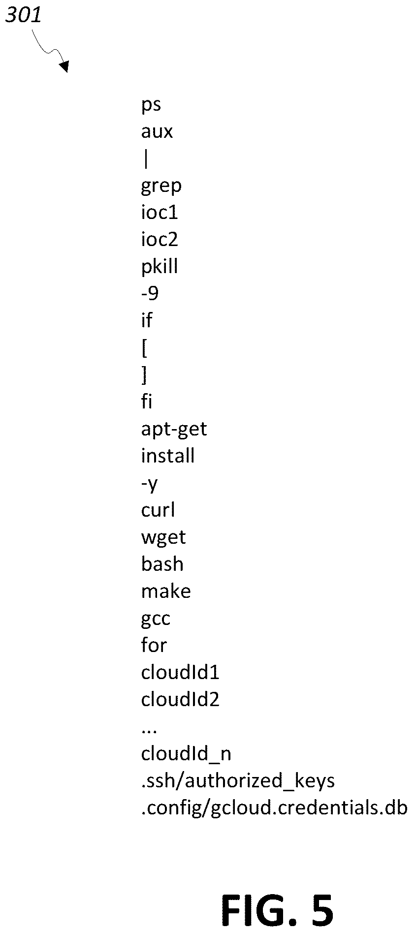 Patent US12367285 Figure 5 – Detecting malicious shell scripts in compute instances of cloud computing platforms