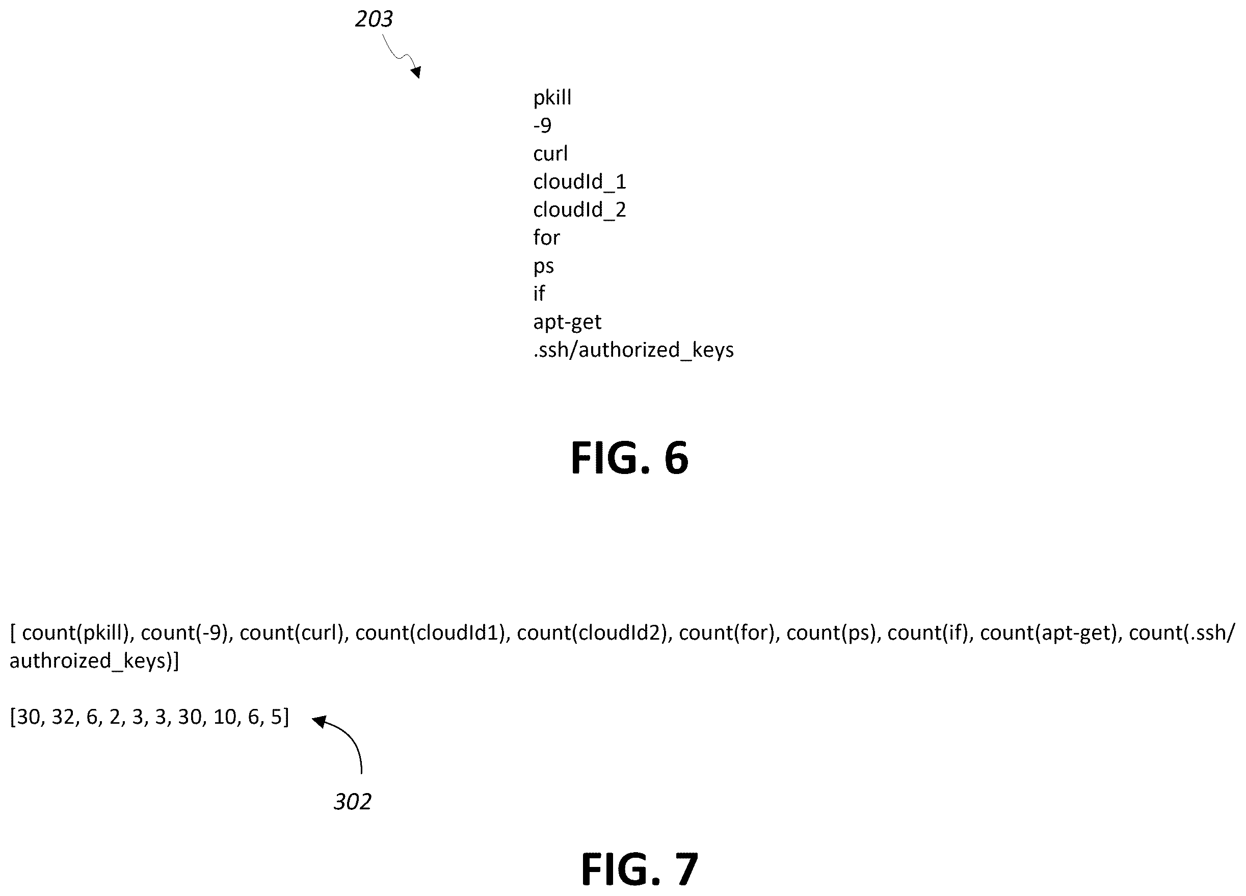 Patent US12367285 Figure 6 – Detecting malicious shell scripts in compute instances of cloud computing platforms