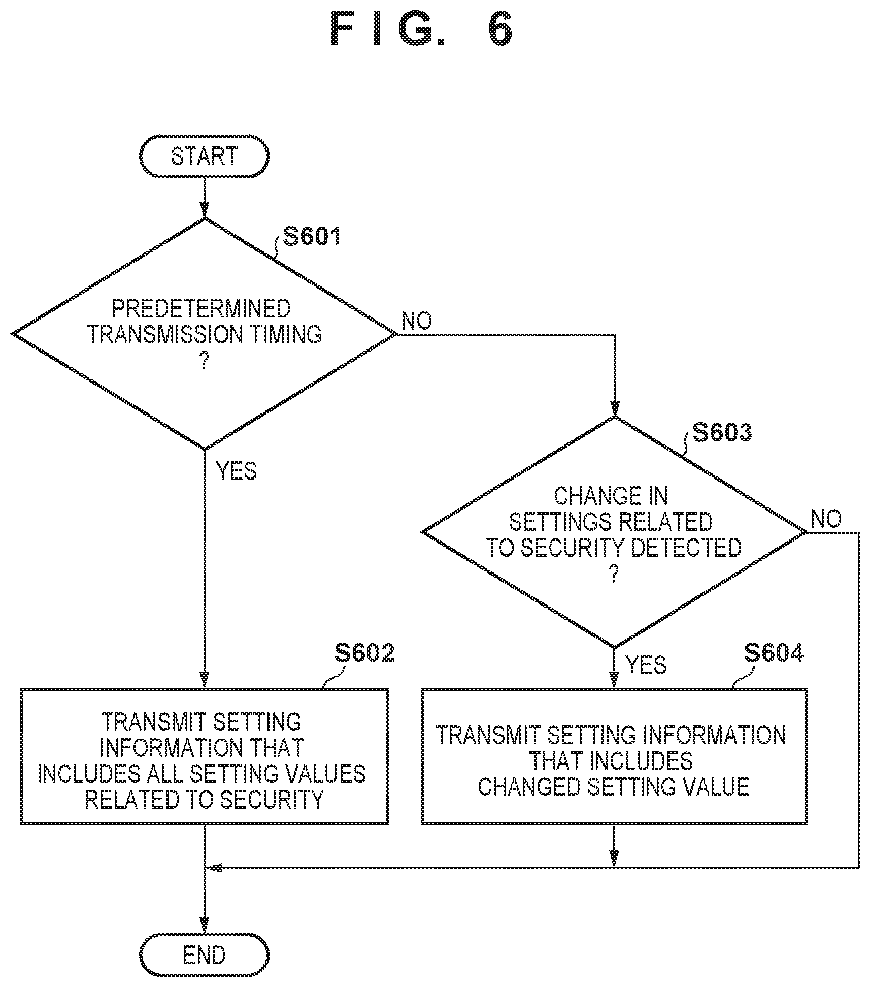 Patent US12367286 Figure 7 – Server apparatus and control method thereof, information processing apparatus and control method thereof, information processing system, and storage medium