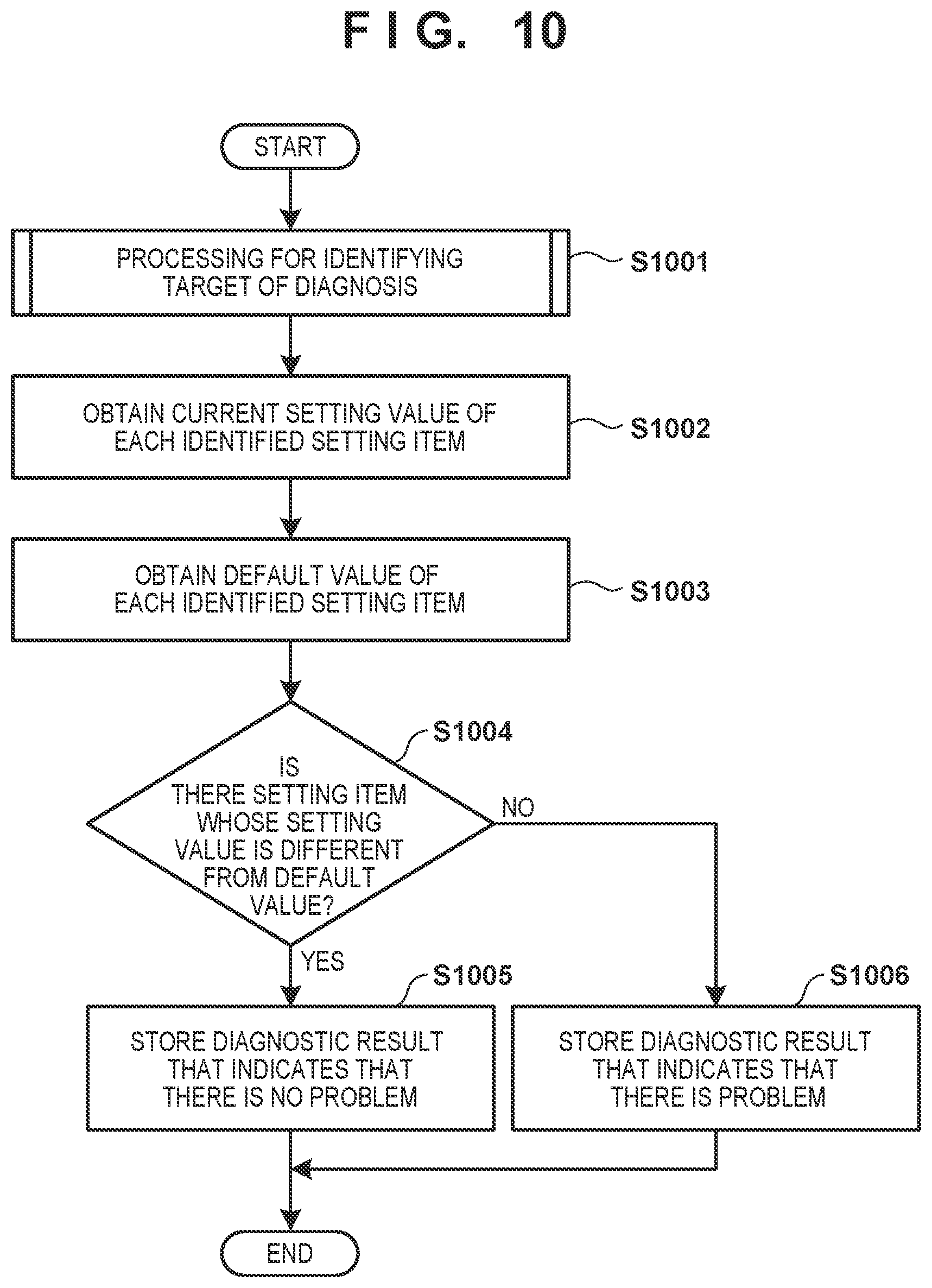 Patent US12367286 Figure 11 – Server apparatus and control method thereof, information processing apparatus and control method thereof, information processing system, and storage medium