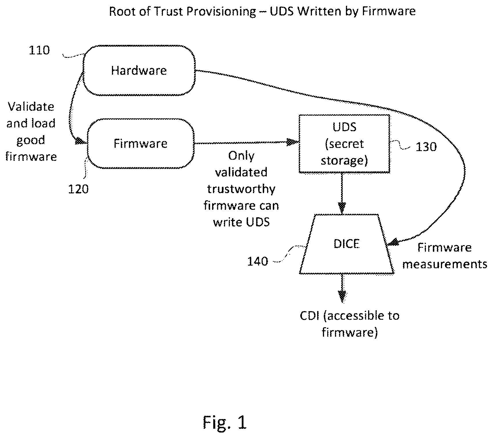Patent US12367288 Figure 1 – Securely provisioning secrets in authentication devices