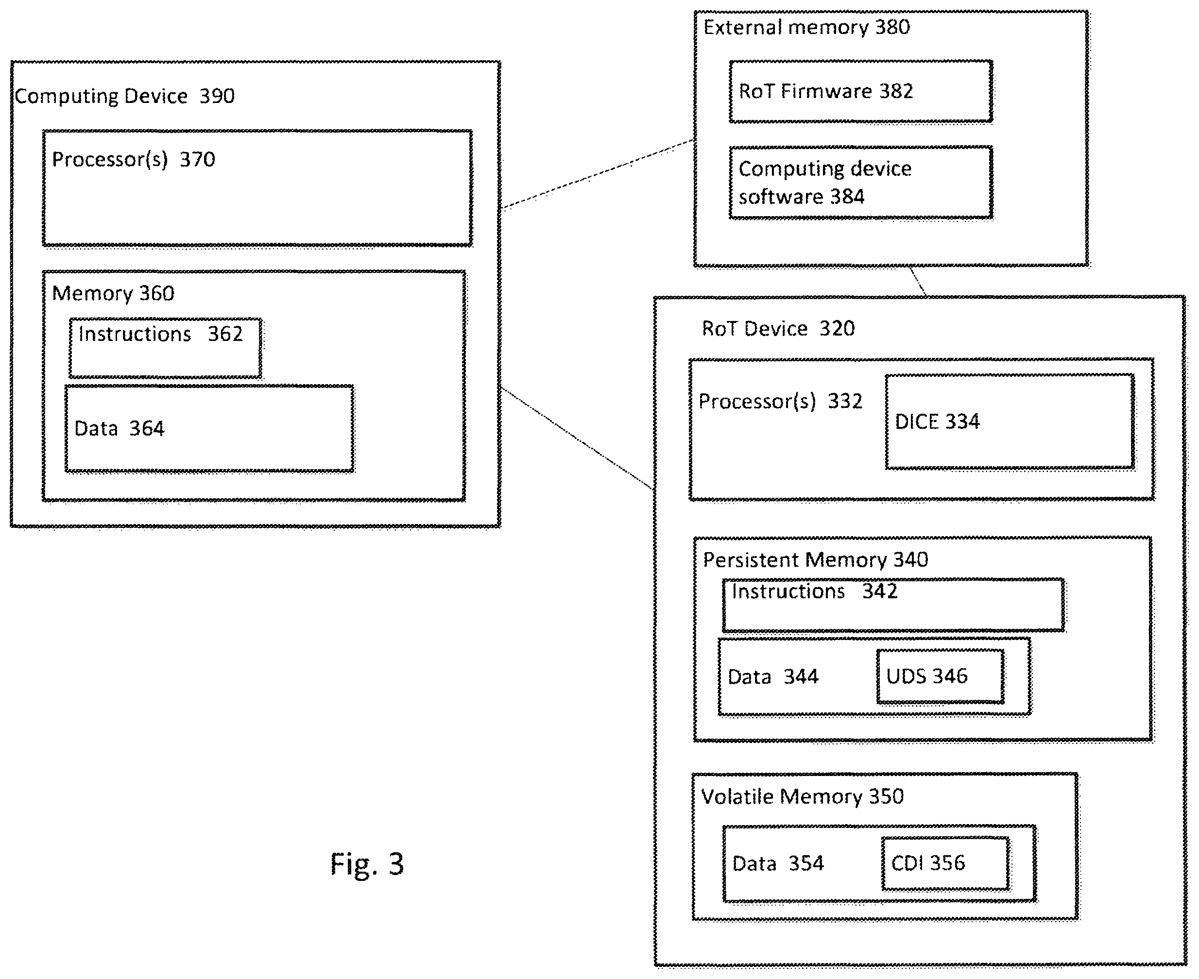 Patent US12367288 Figure 3 – Securely provisioning secrets in authentication devices