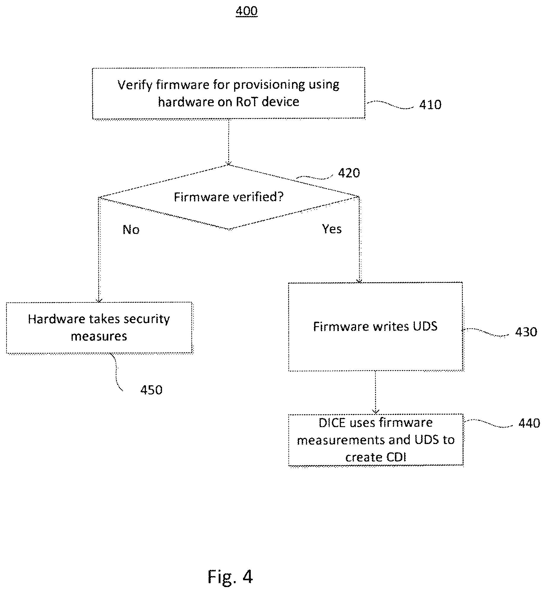 Patent US12367288 Figure 4 – Securely provisioning secrets in authentication devices