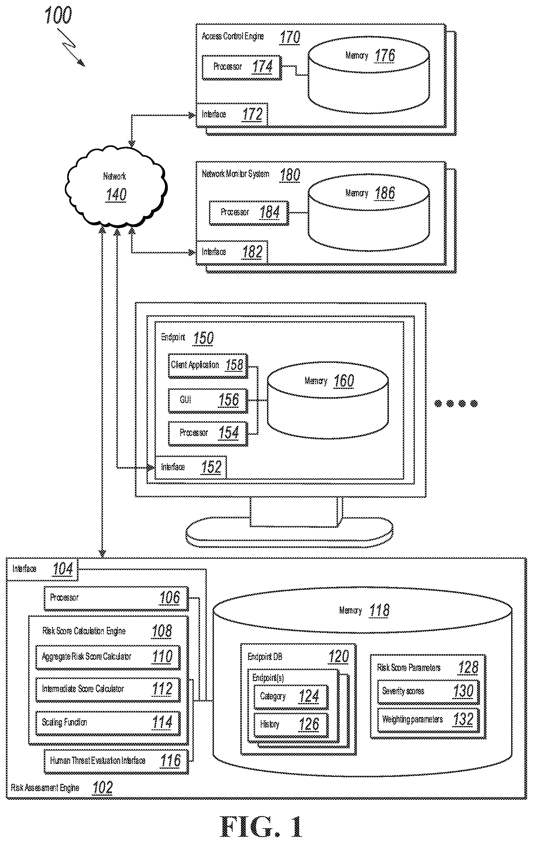 Patent US12367289 Figure 1 – Threat detection and mitigation in a networked environment