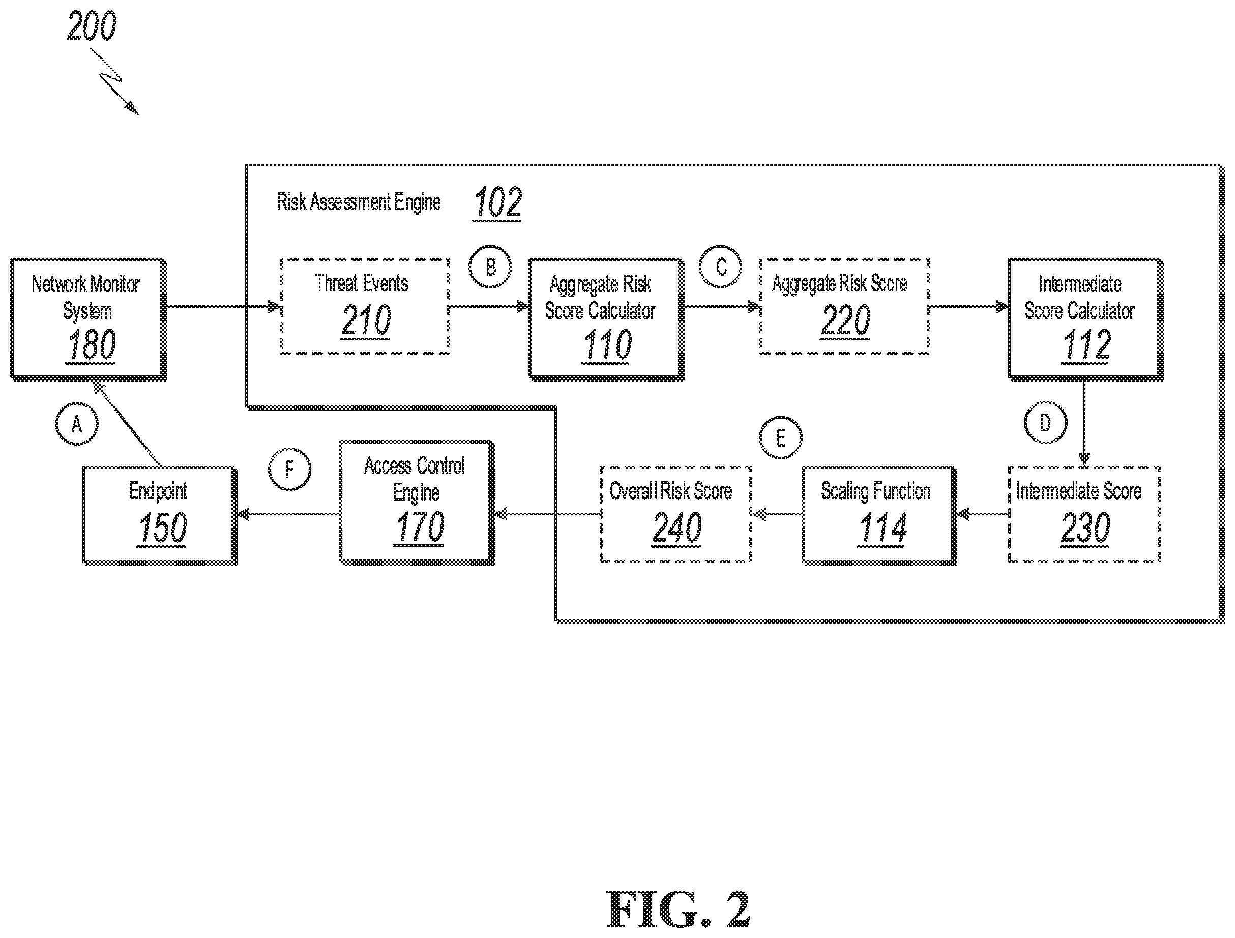Patent US12367289 Figure 2 – Threat detection and mitigation in a networked environment