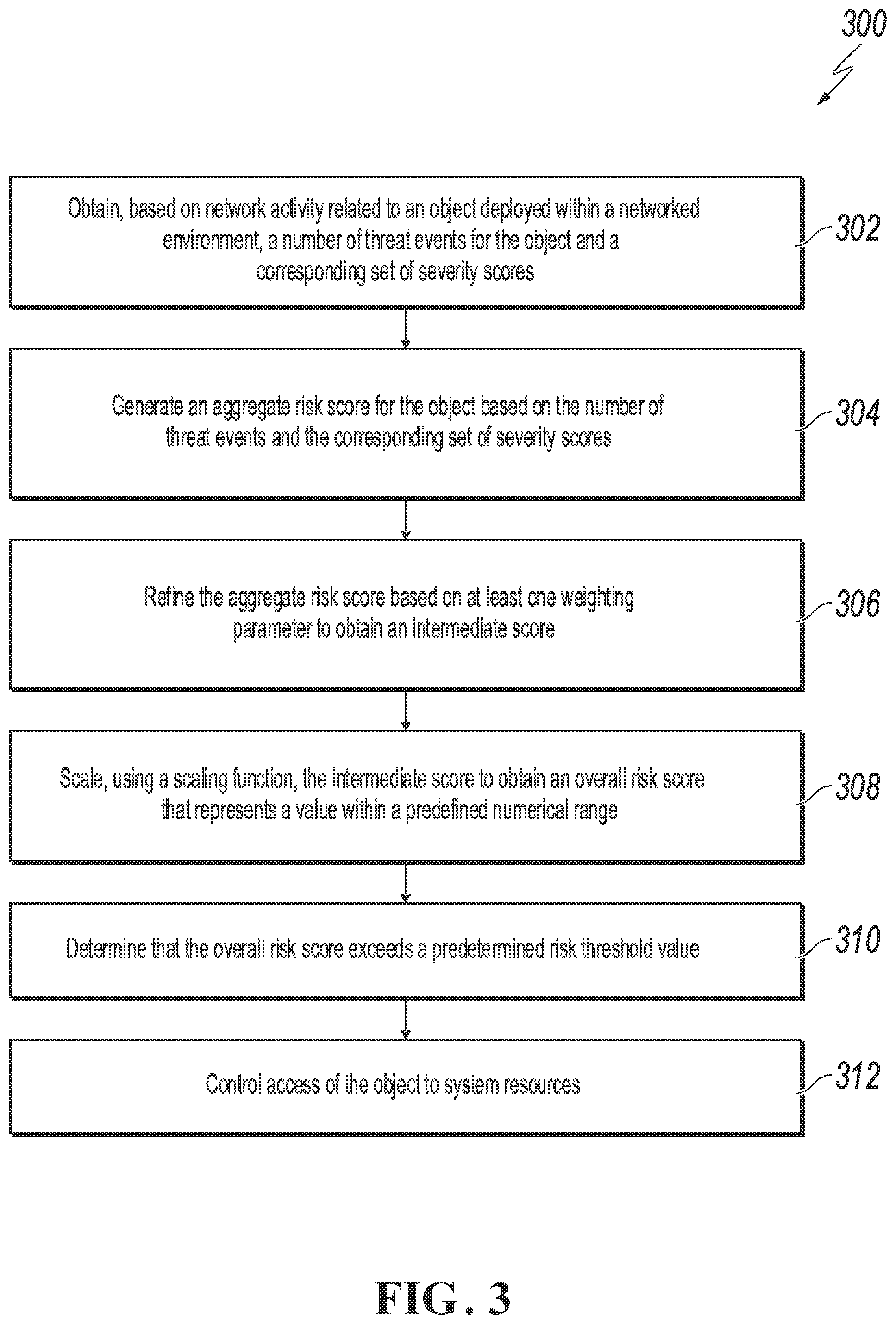 Patent US12367289 Figure 3 – Threat detection and mitigation in a networked environment