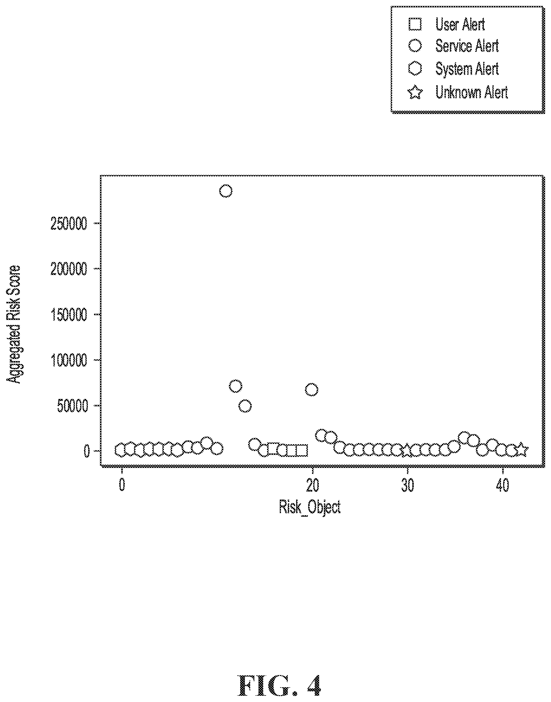 Patent US12367289 Figure 4 – Threat detection and mitigation in a networked environment