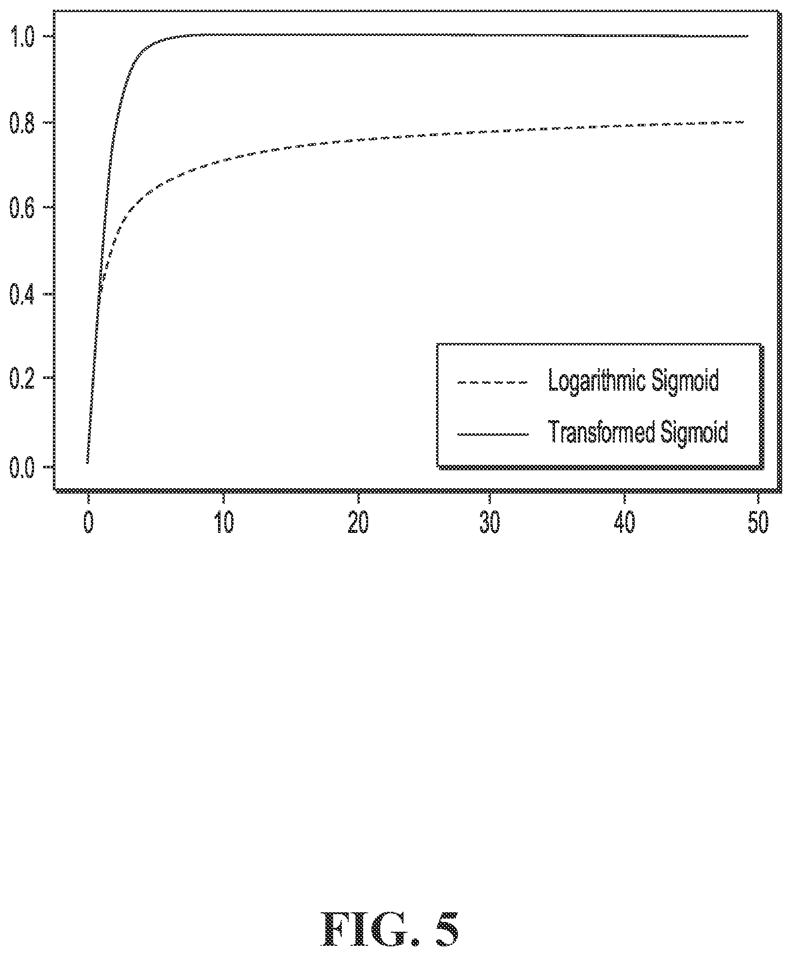 Patent US12367289 Figure 5 – Threat detection and mitigation in a networked environment