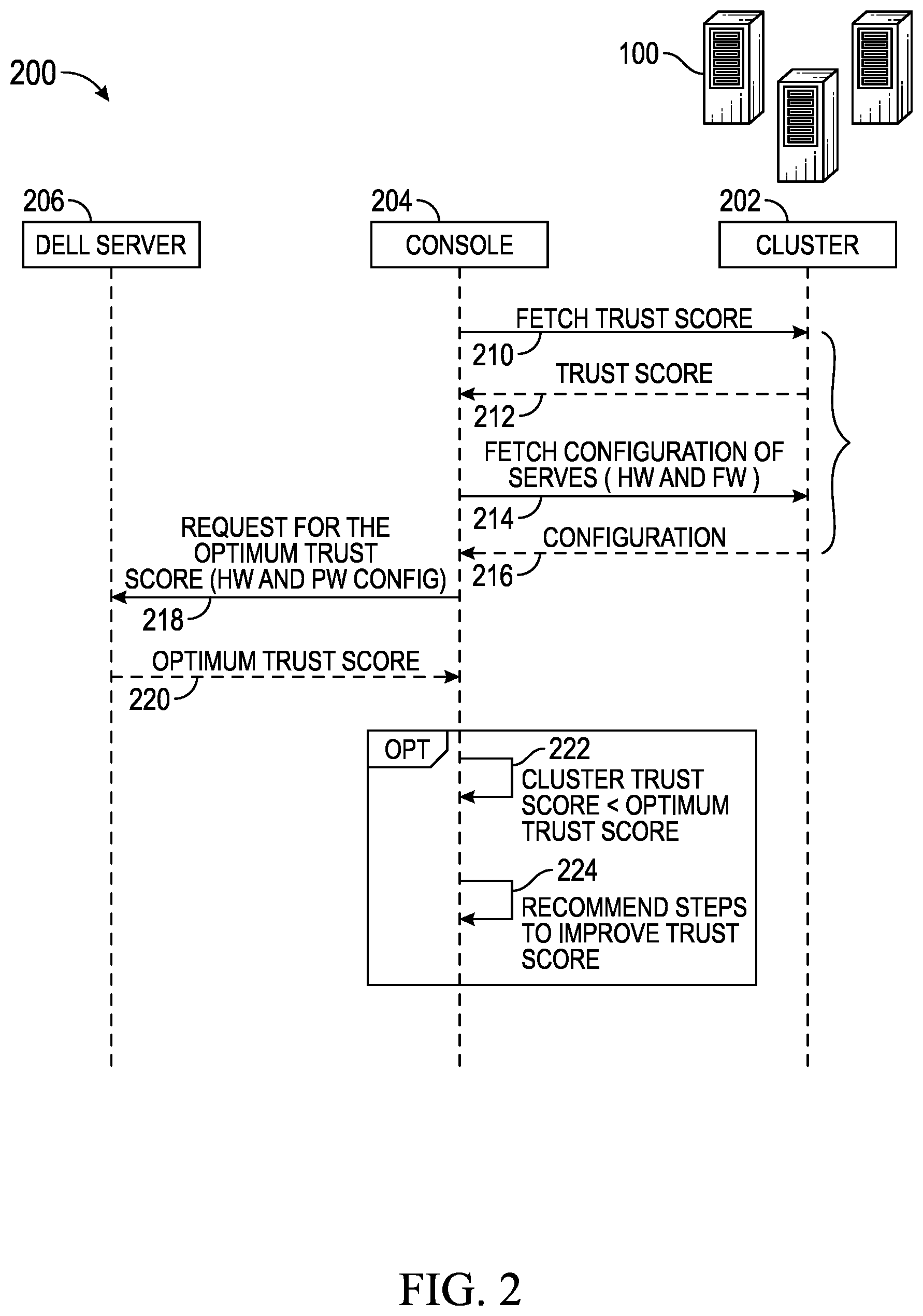 Patent US12367290 Figure 2 – Systems and methods for security state optimization of SPDM-enabled devices