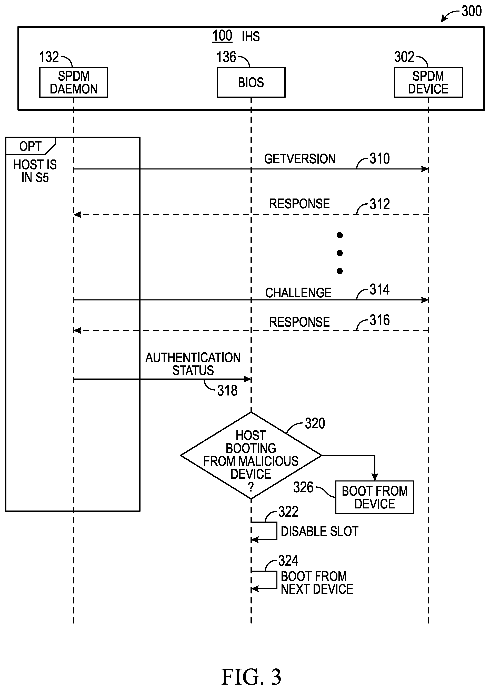 Patent US12367290 Figure 3 – Systems and methods for security state optimization of SPDM-enabled devices