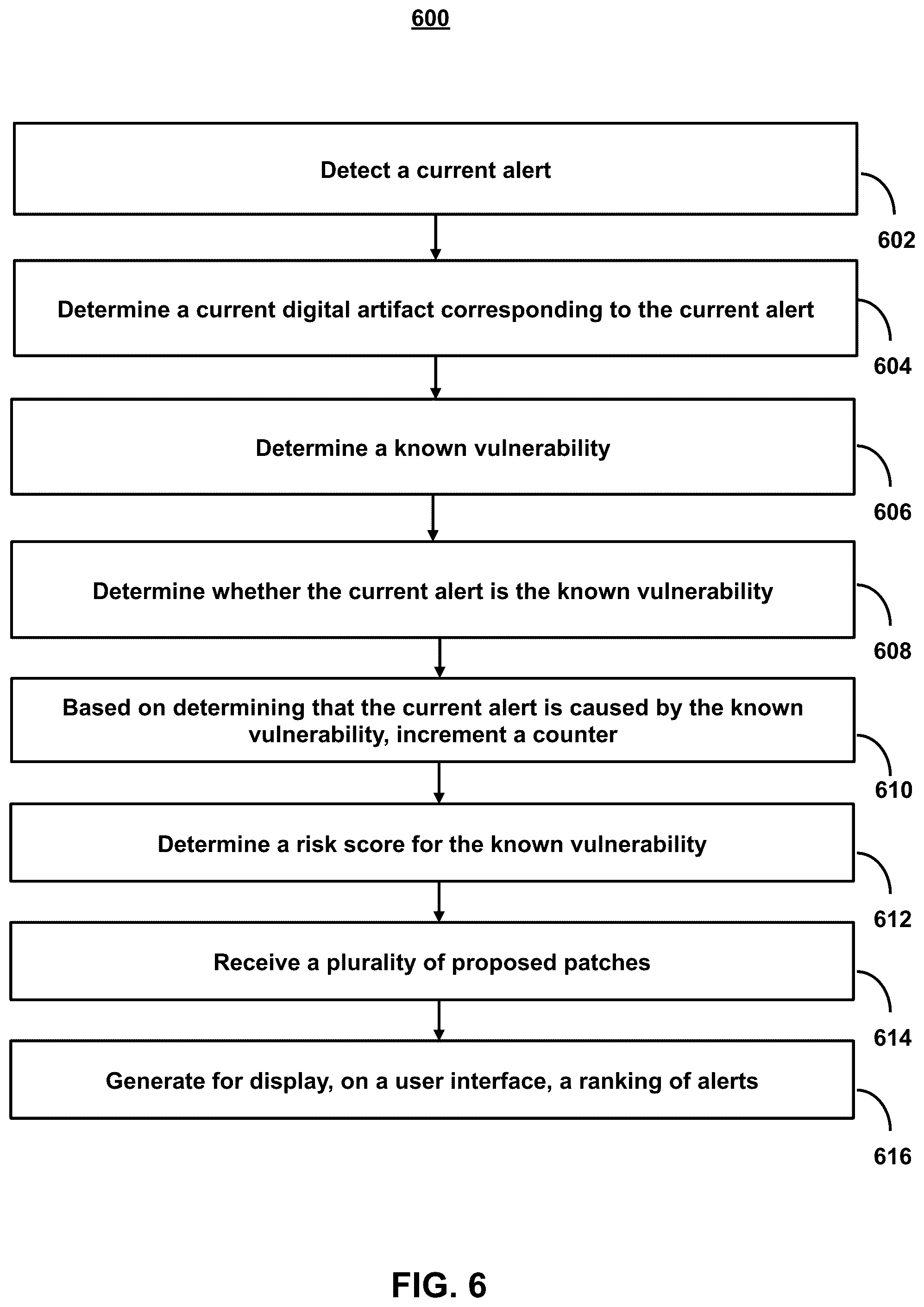 Patent US12367291 Figure 6 – Systems and methods for a net worth algorithm for vulnerabilities