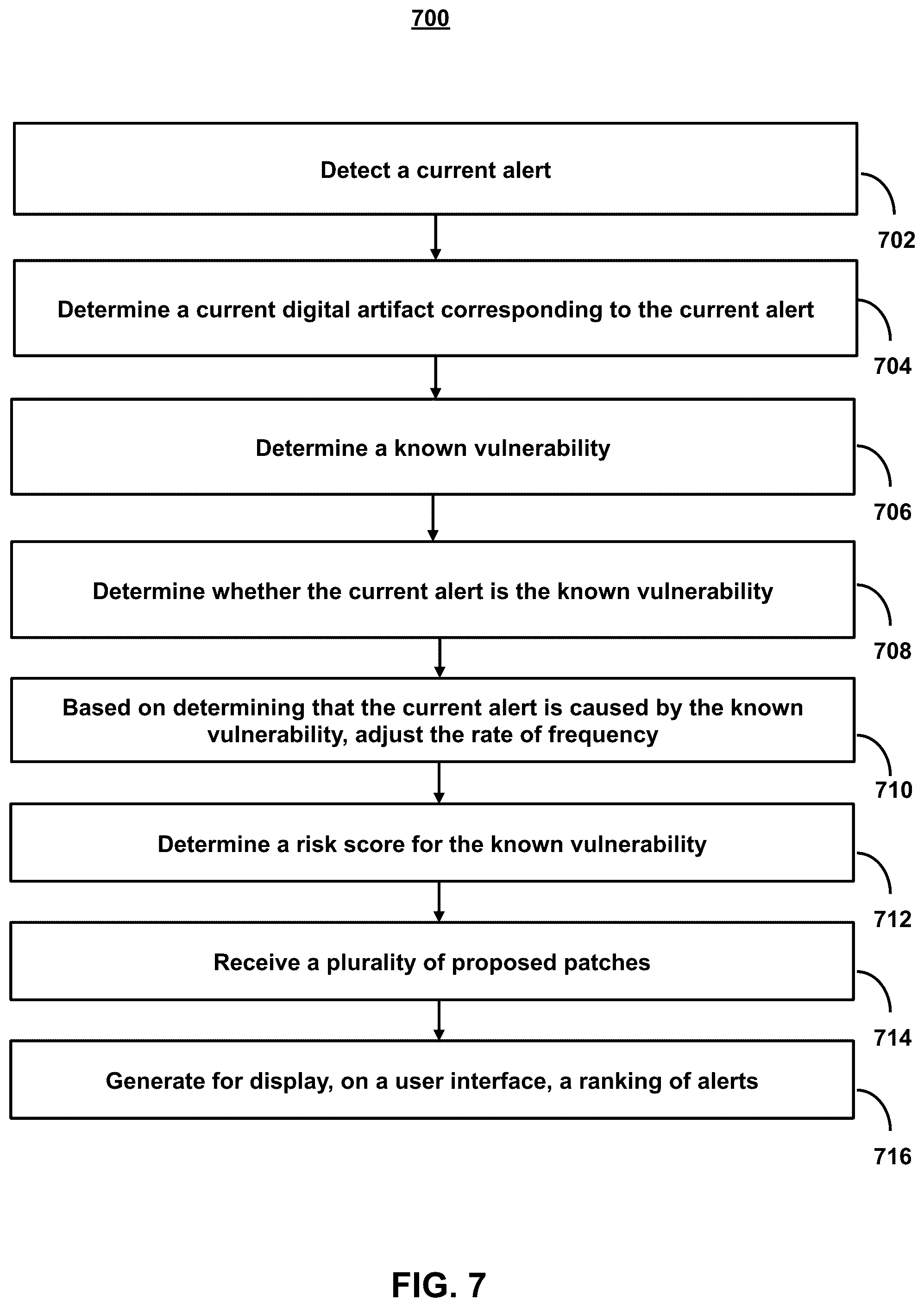 Patent US12367291 Figure 7 – Systems and methods for a net worth algorithm for vulnerabilities