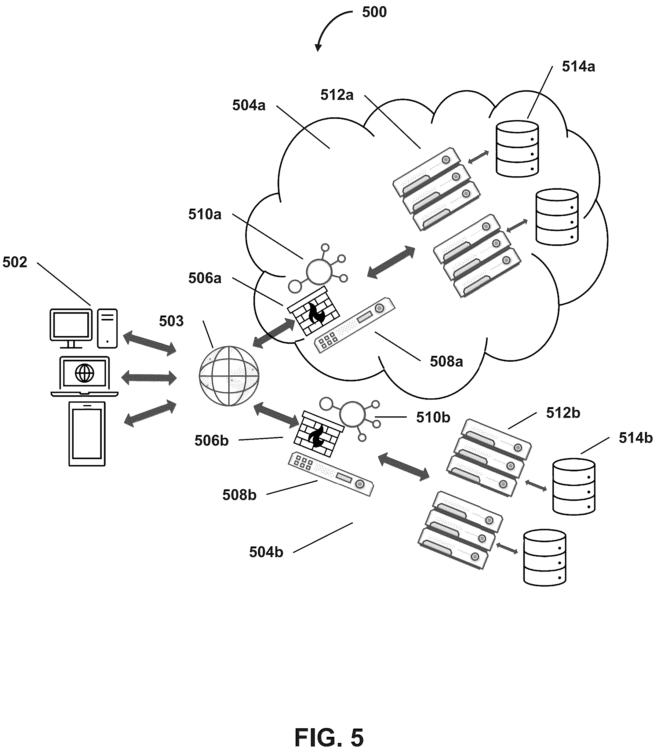 Patent US12367292 Figure 5 – Providing user-induced variable identification of end-to-end computing system security impact information systems and methods