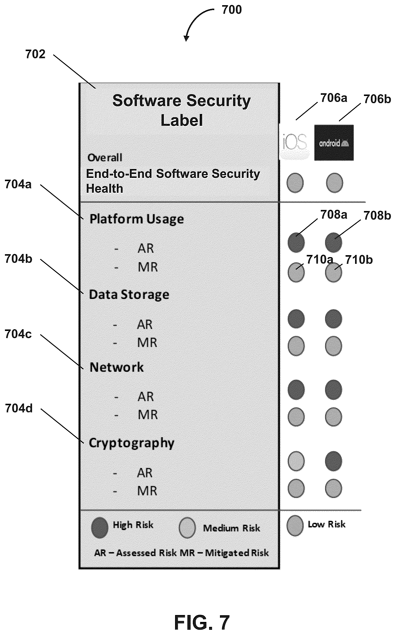 Patent US12367292 Figure 7 – Providing user-induced variable identification of end-to-end computing system security impact information systems and methods