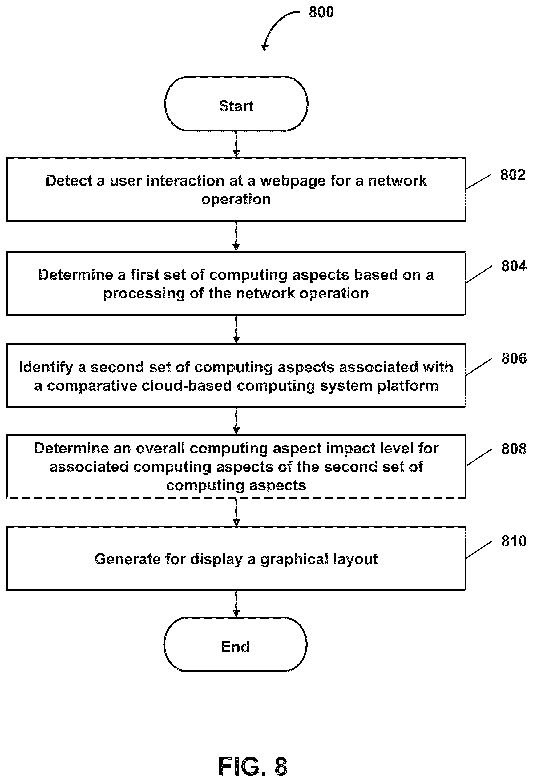 Patent US12367292 Figure 8 – Providing user-induced variable identification of end-to-end computing system security impact information systems and methods