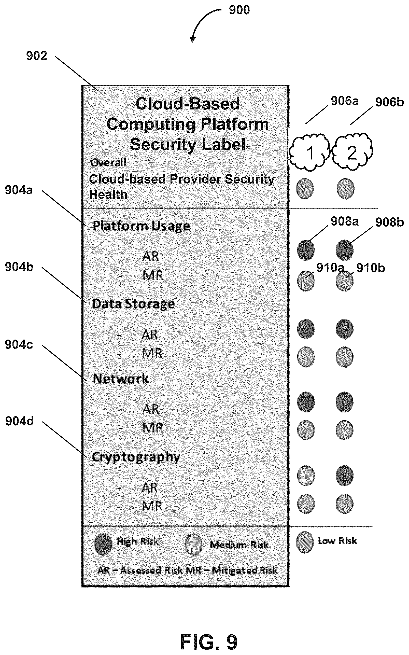 Patent US12367292 Figure 9 – Providing user-induced variable identification of end-to-end computing system security impact information systems and methods