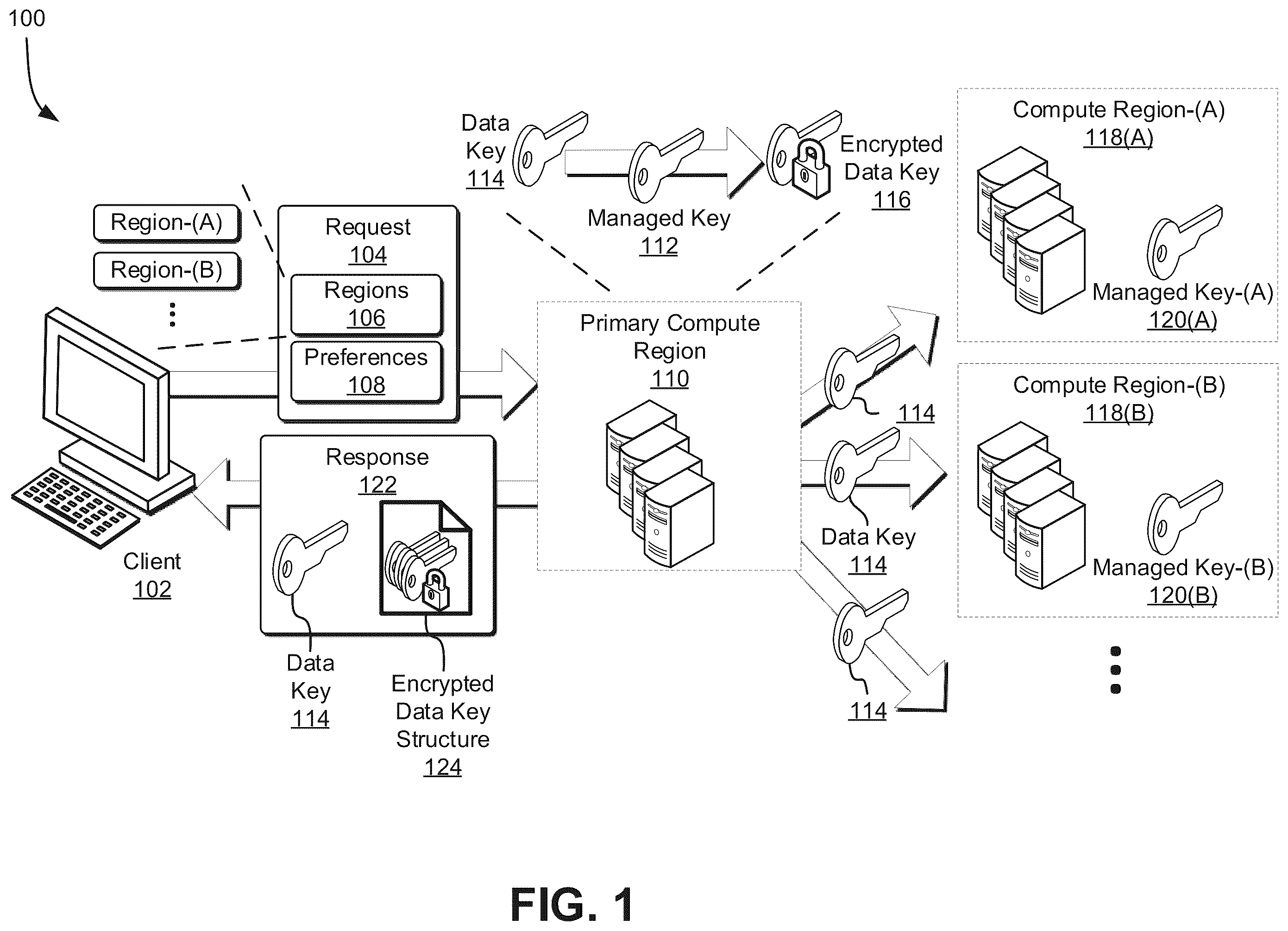 Patent US12367293 — Highly-available cryptographic keys — Figure 1