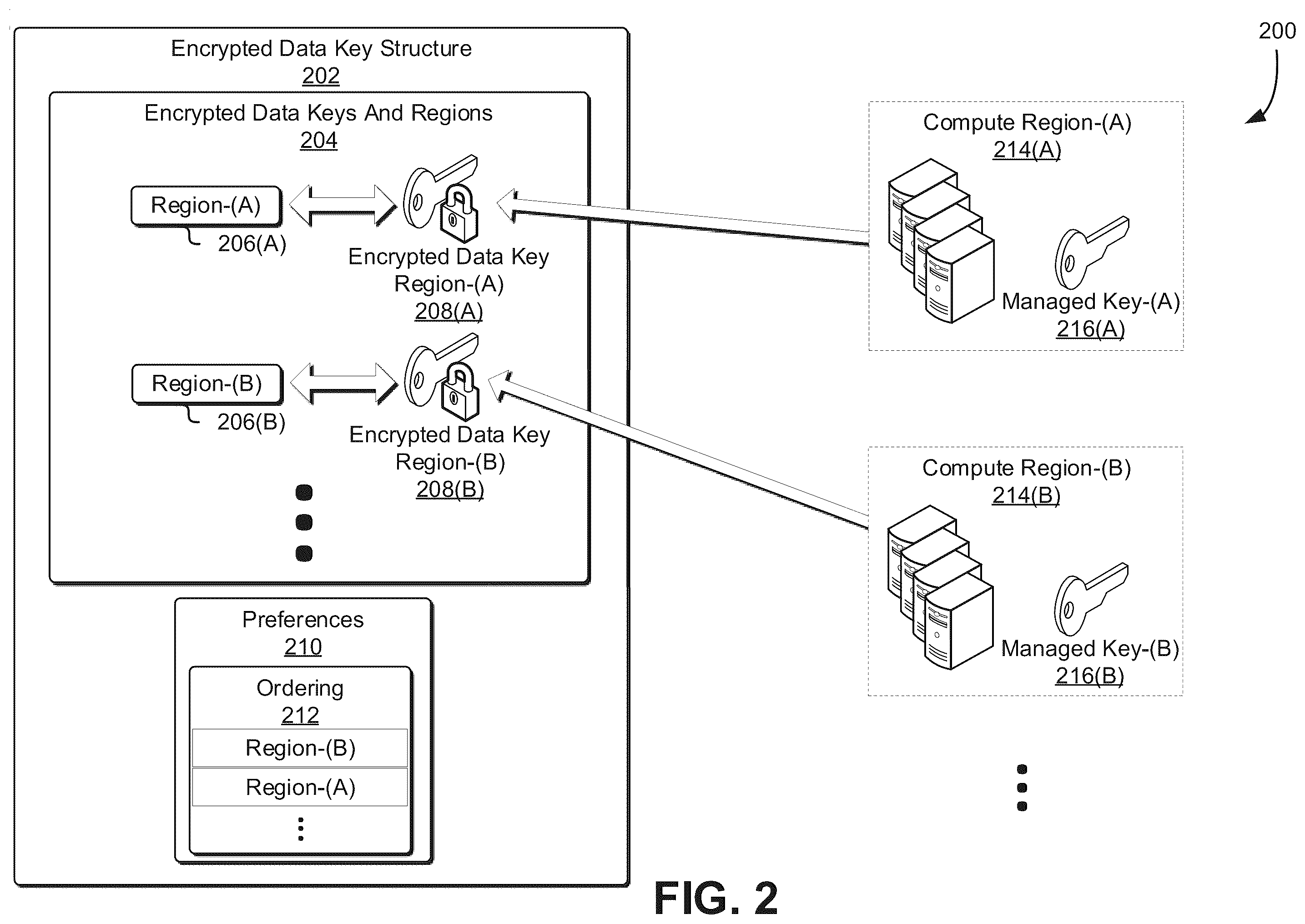 Patent US12367293 Figure 2 – Highly-available cryptographic keys