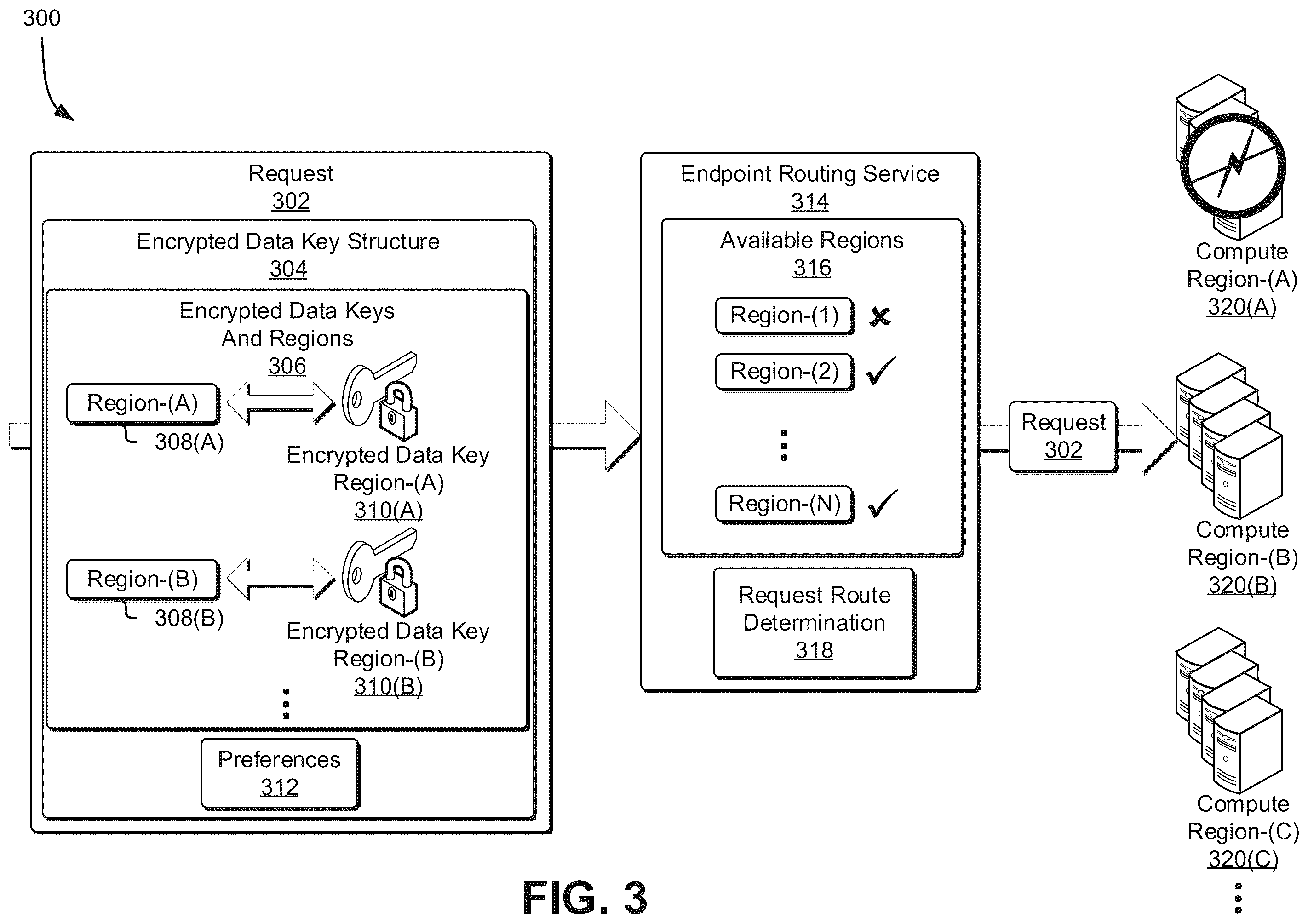 Patent US12367293 Figure 3 – Highly-available cryptographic keys