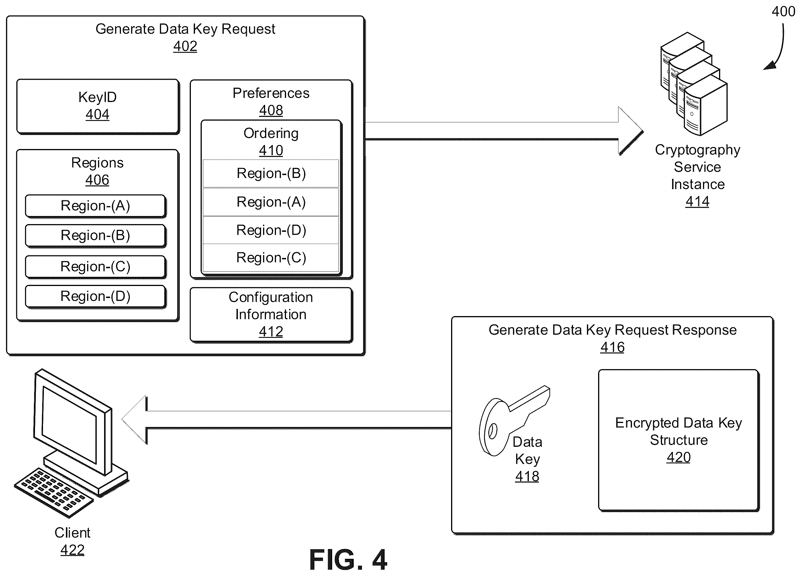 Patent US12367293 Figure 4 – Highly-available cryptographic keys