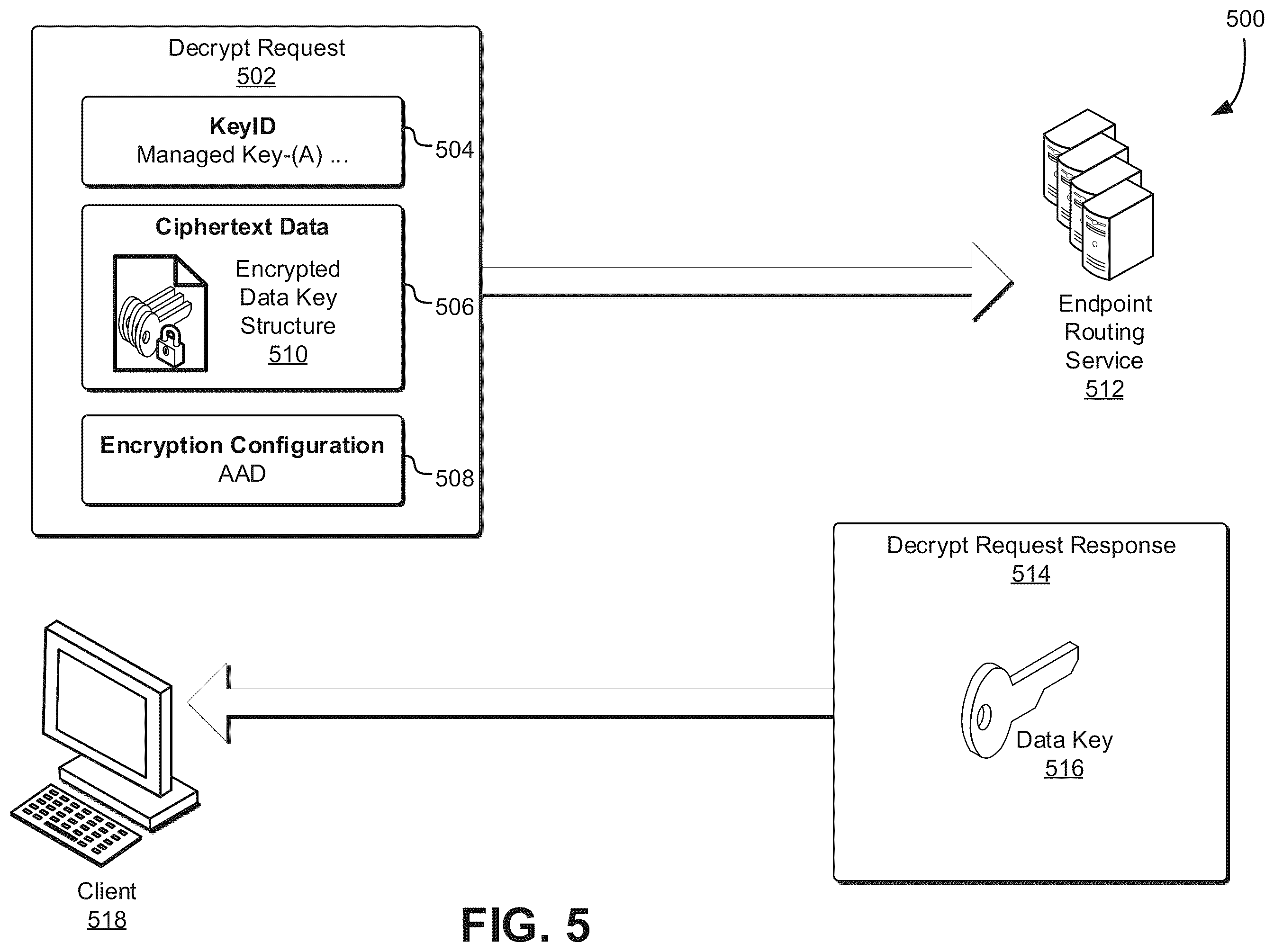 Patent US12367293 Figure 5 – Highly-available cryptographic keys