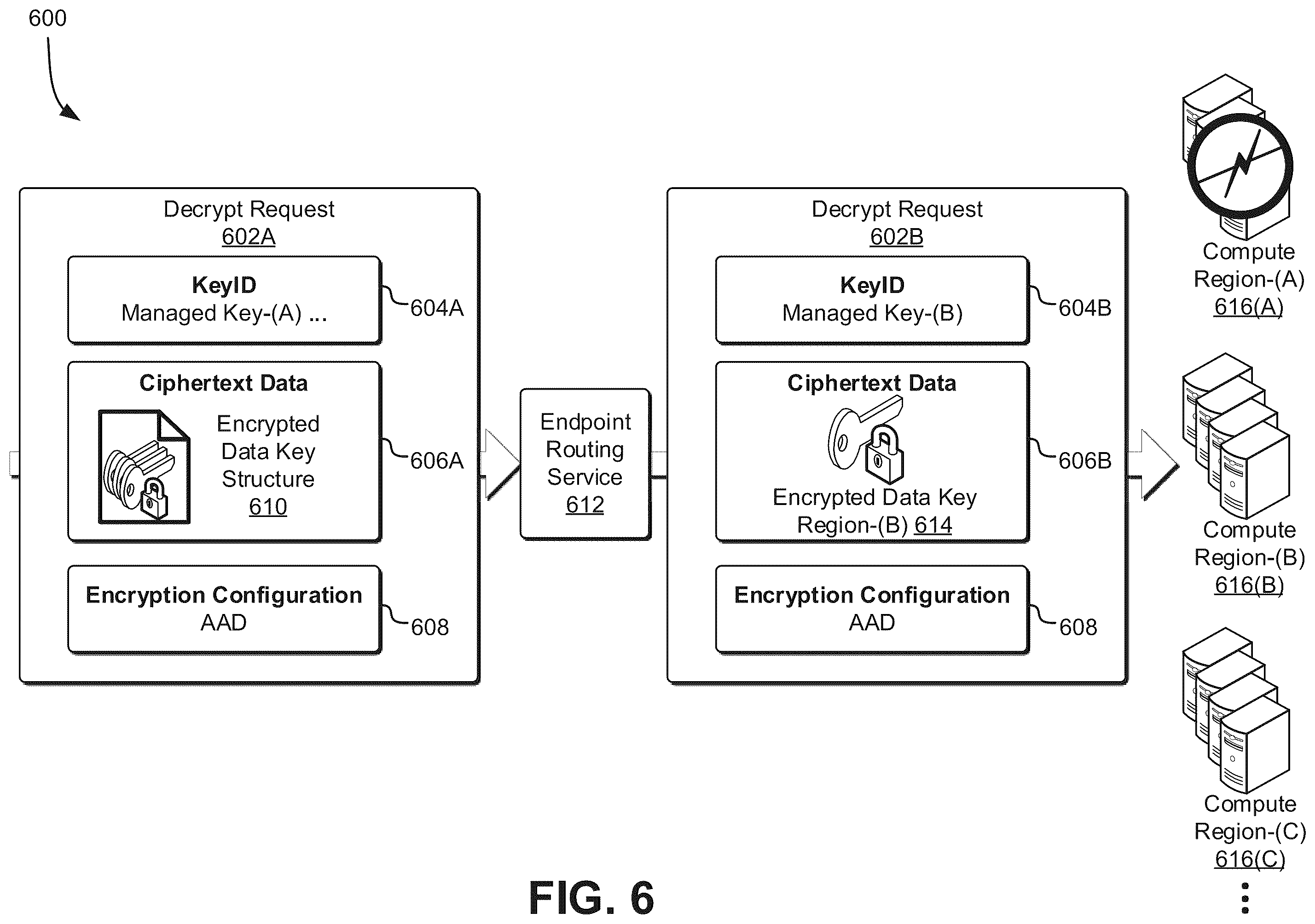 Patent US12367293 Figure 6 – Highly-available cryptographic keys