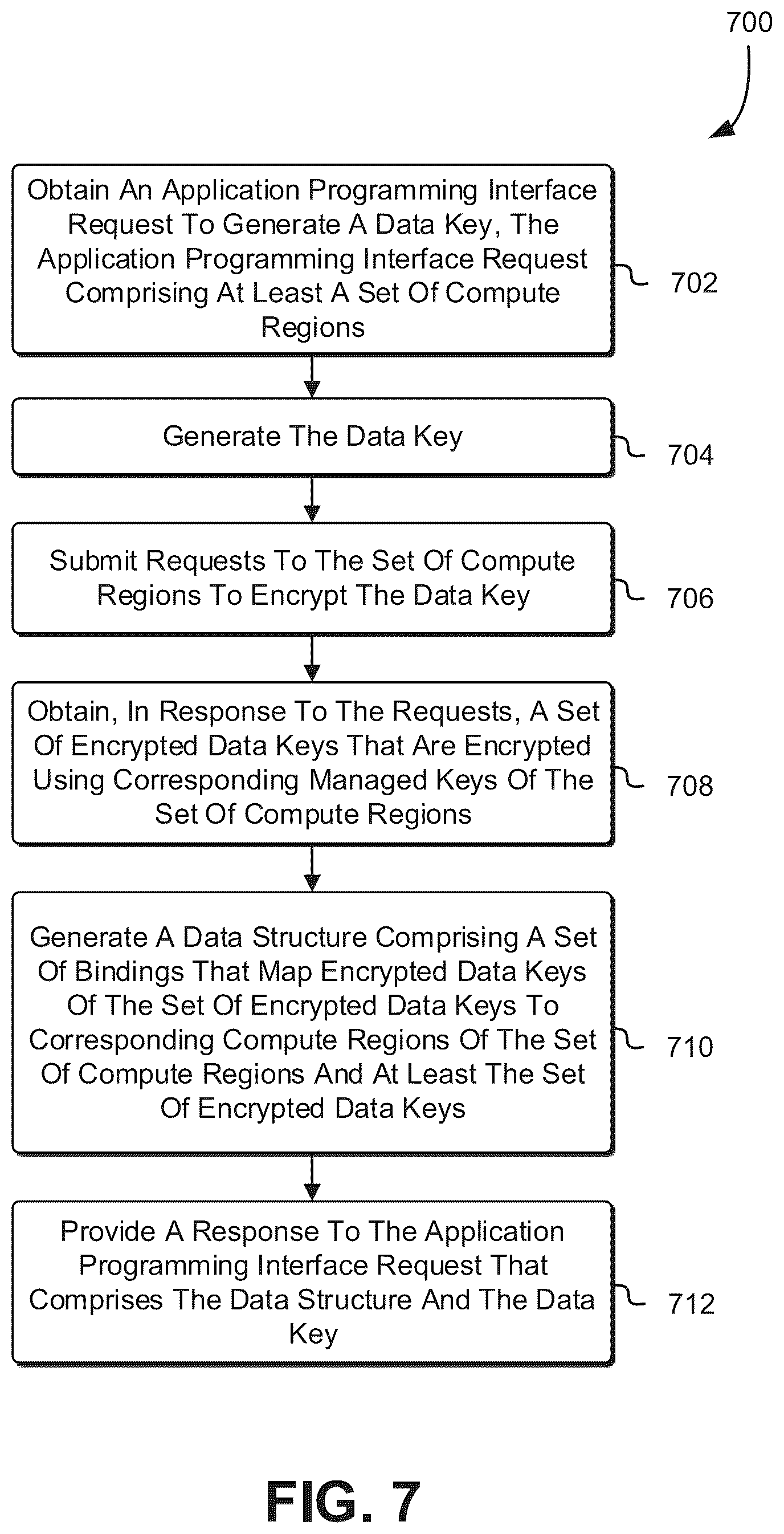 Patent US12367293 Figure 7 – Highly-available cryptographic keys