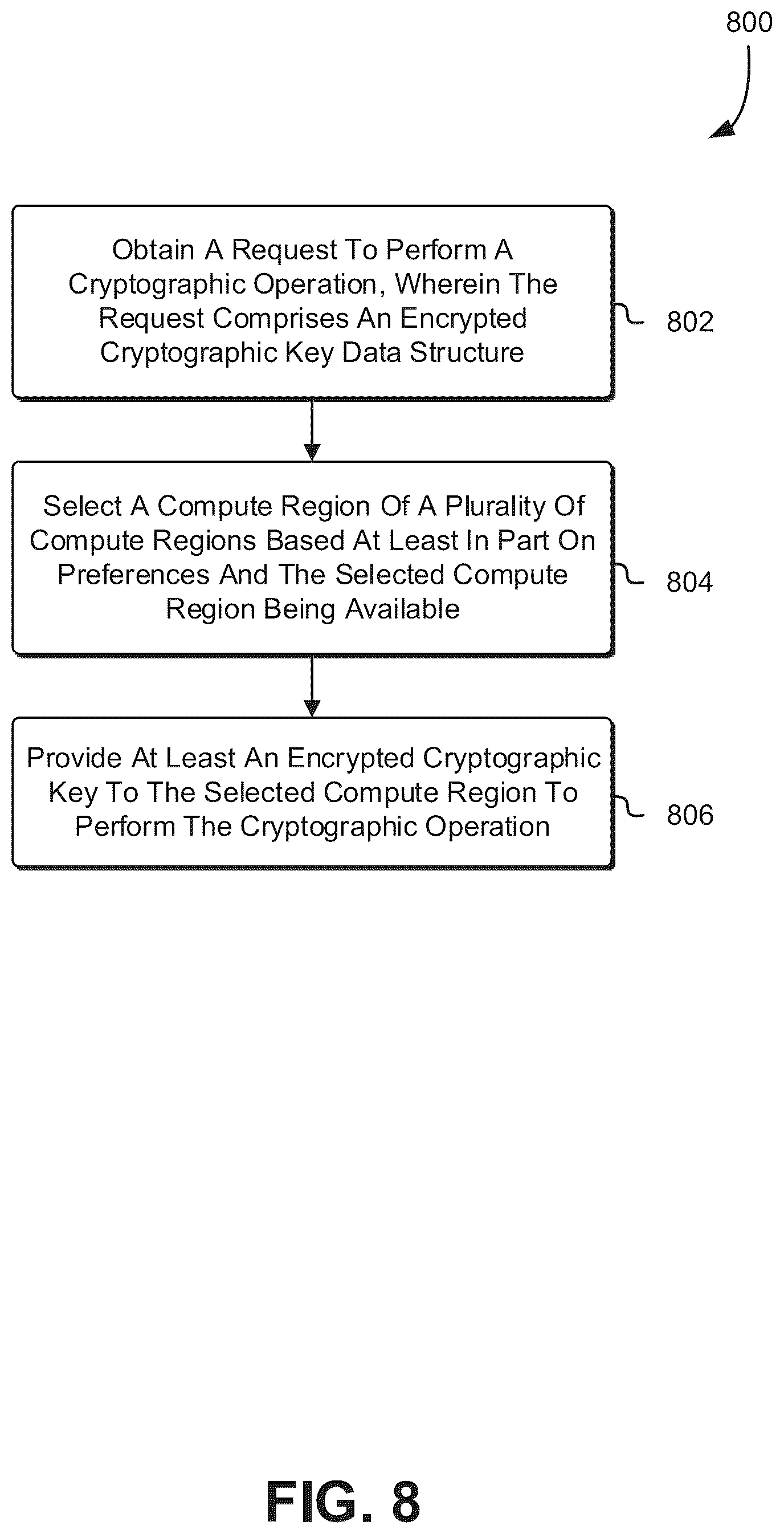 Patent US12367293 Figure 8 – Highly-available cryptographic keys