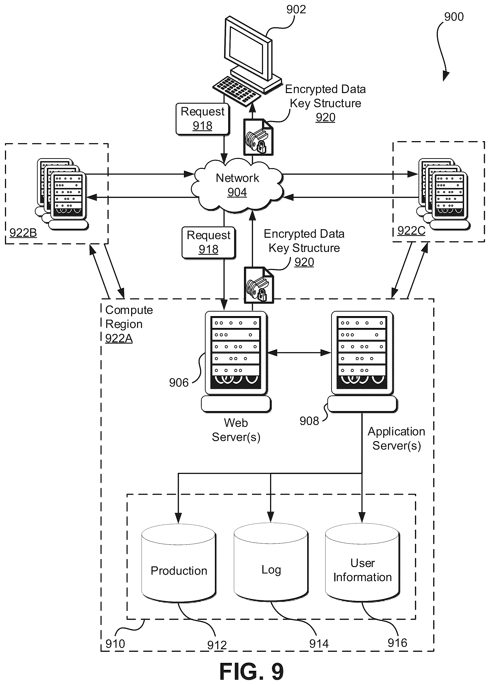 Patent US12367293 Figure 9 – Highly-available cryptographic keys