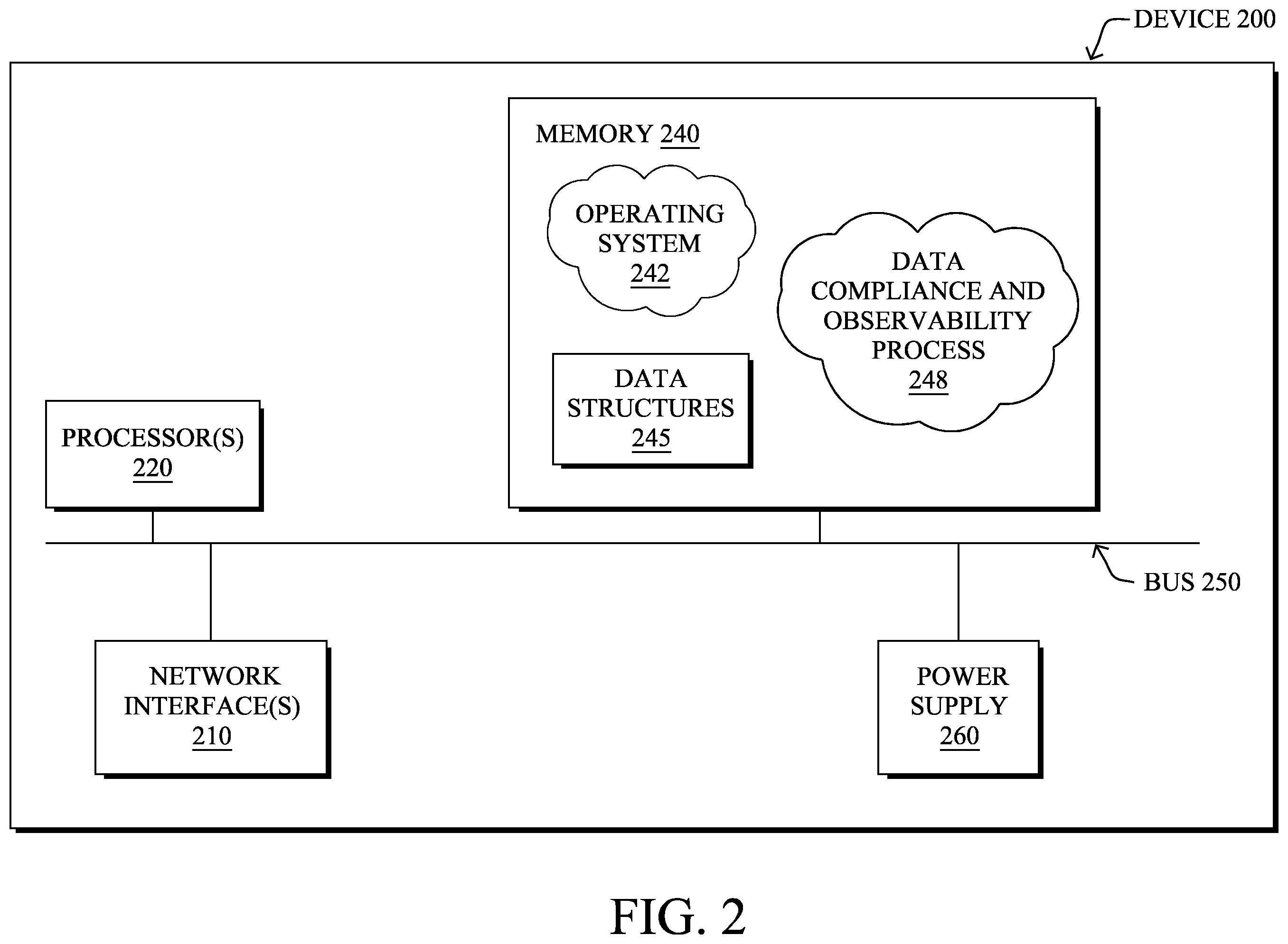 Patent US12367294 Figure 3 – Automated data compliance and observability
