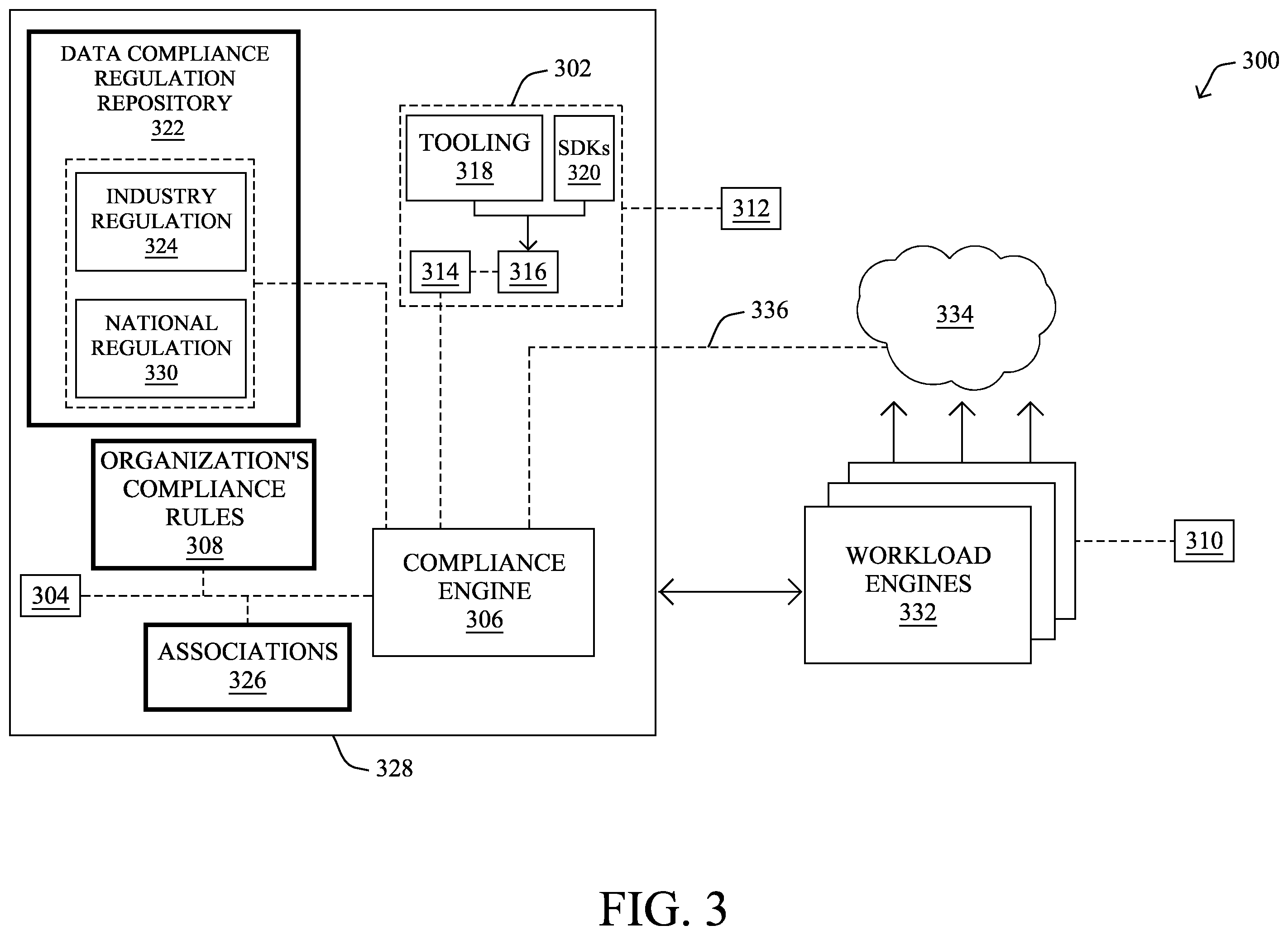 Patent US12367294 Figure 4 – Automated data compliance and observability