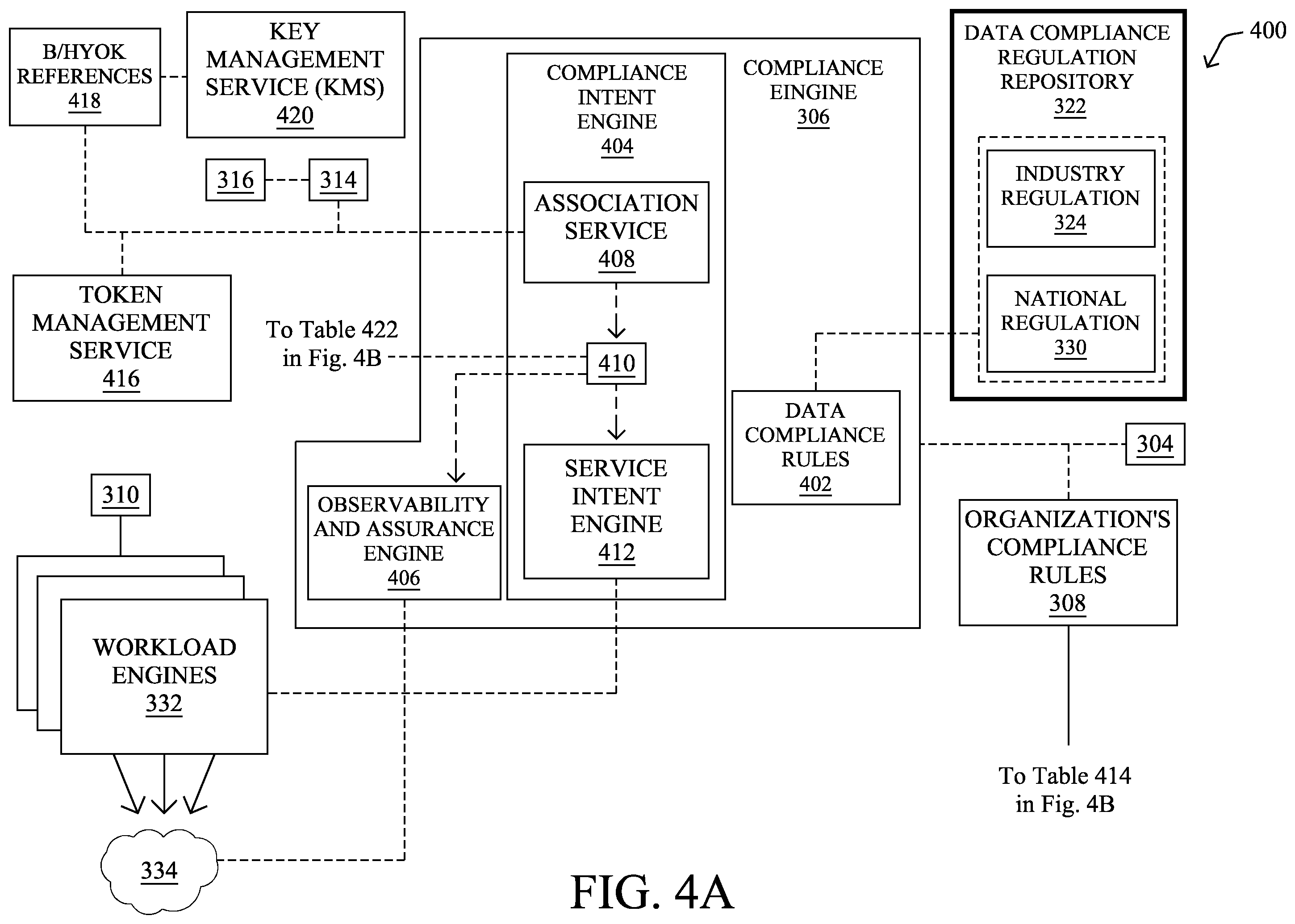 Patent US12367294 Figure 5 – Automated data compliance and observability