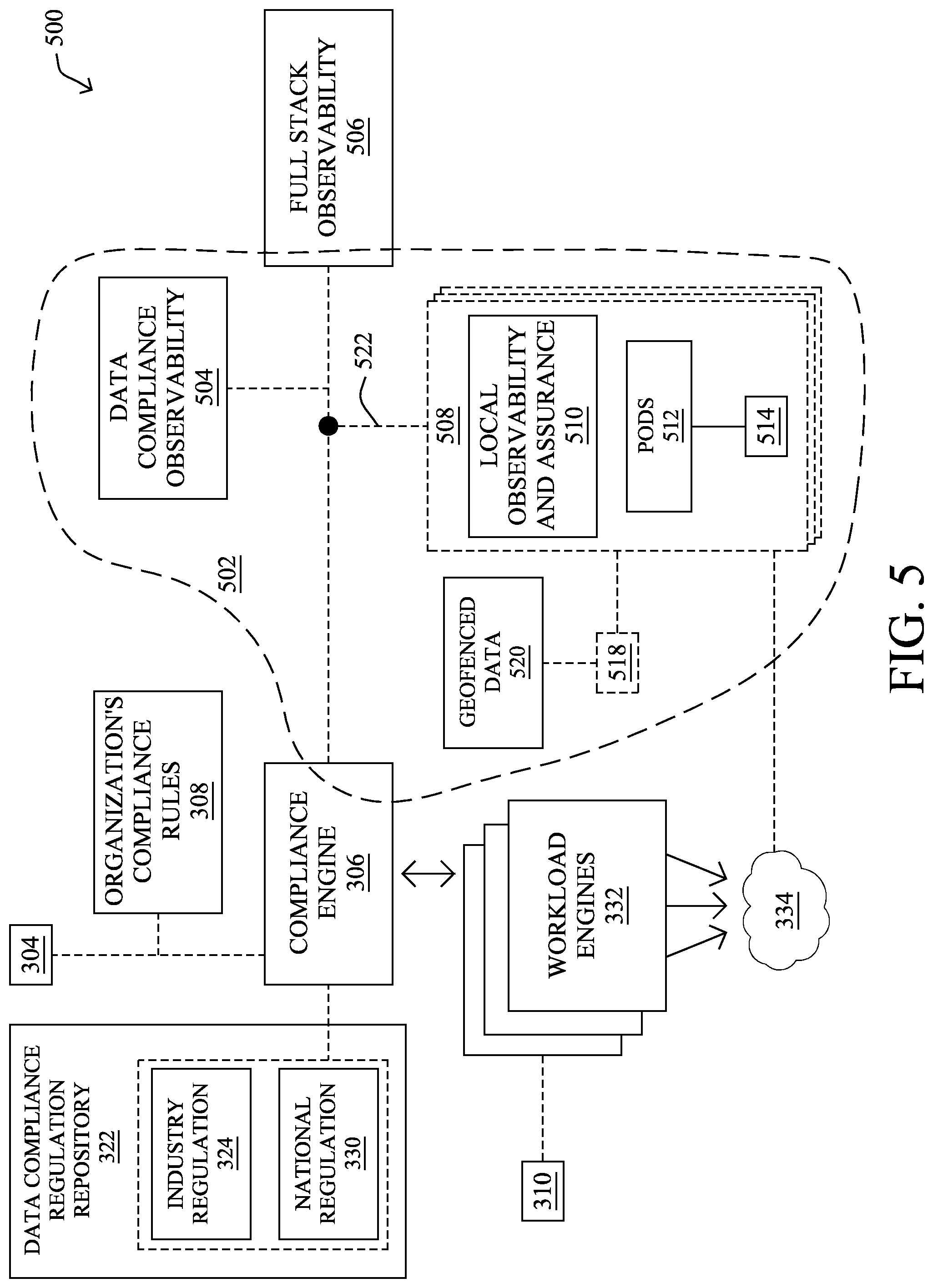 Patent US12367294 Figure 7 – Automated data compliance and observability