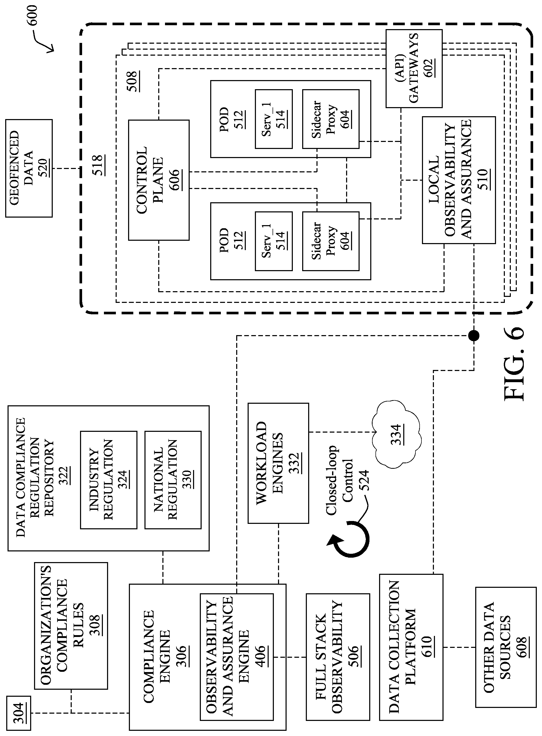 Patent US12367294 Figure 8 – Automated data compliance and observability