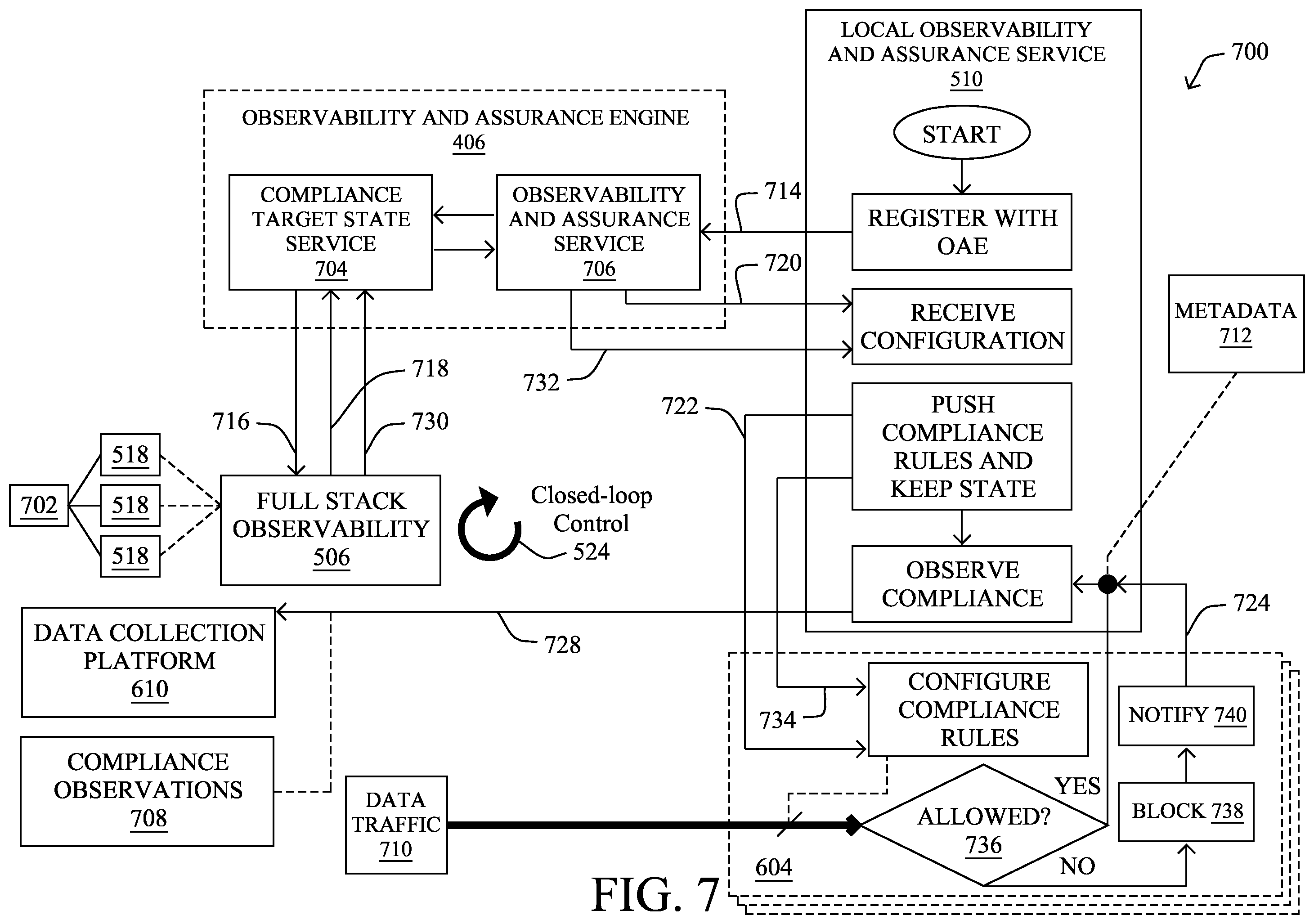 Patent US12367294 Figure 9 – Automated data compliance and observability