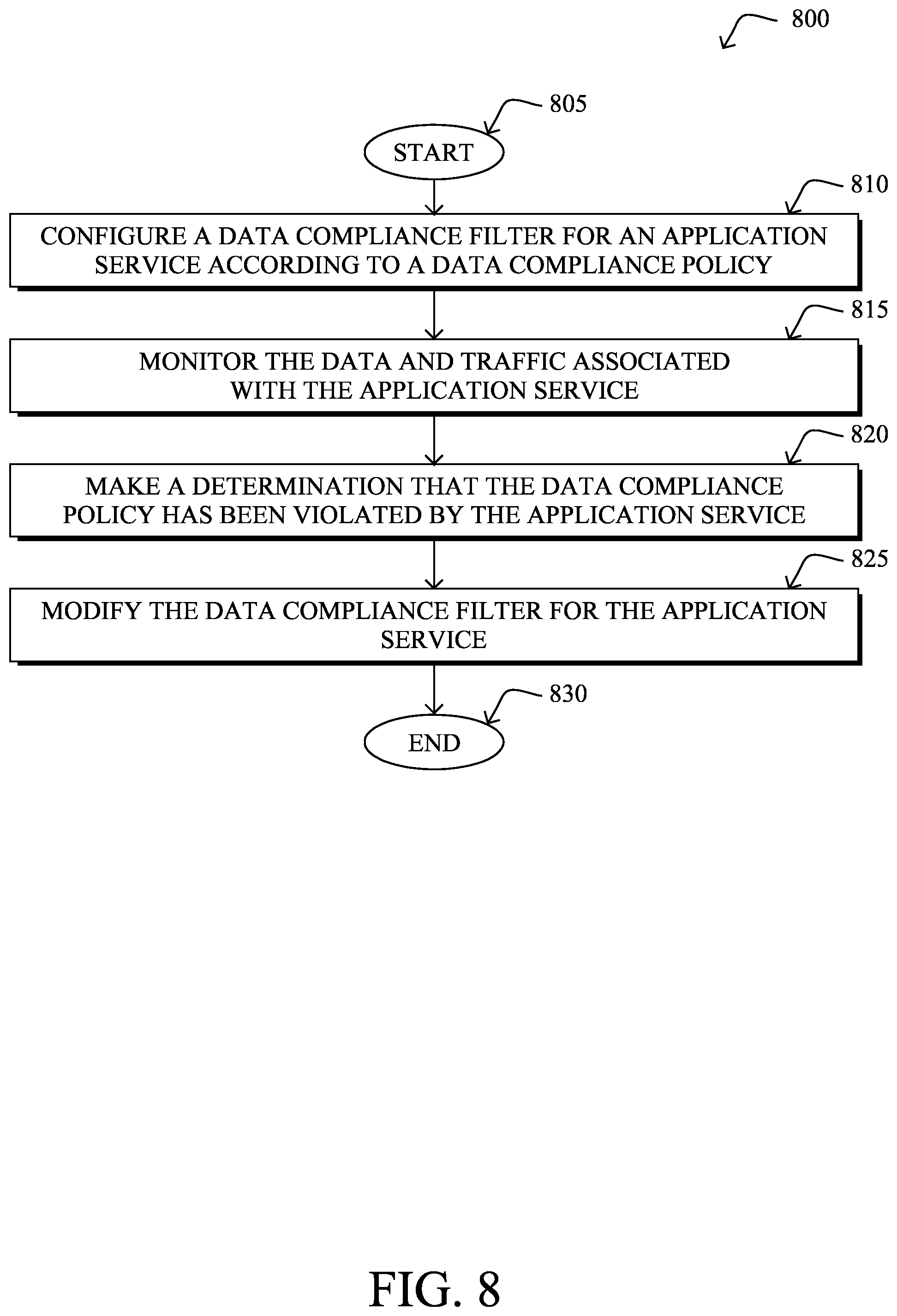 Patent US12367294 Figure 10 – Automated data compliance and observability